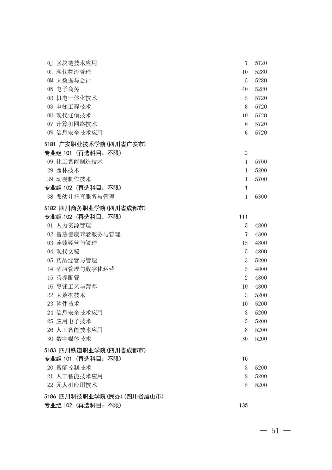 四川省2026年高考专科层次补录志愿填报工作开始(附:补录计划)-第49张图片-四季读书网 四川省2026年高考专科层次补录志愿填报工作开始(附:补录计划)-第49张图片-四季读书网