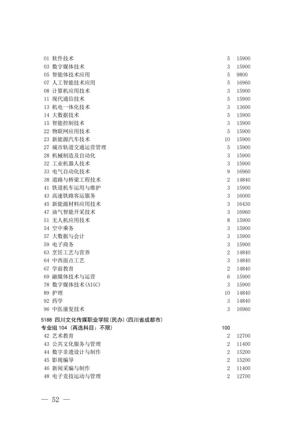四川省2026年高考专科层次补录志愿填报工作开始(附:补录计划)-第50张图片-四季读书网 四川省2026年高考专科层次补录志愿填报工作开始(附:补录计划)-第50张图片-四季读书网
