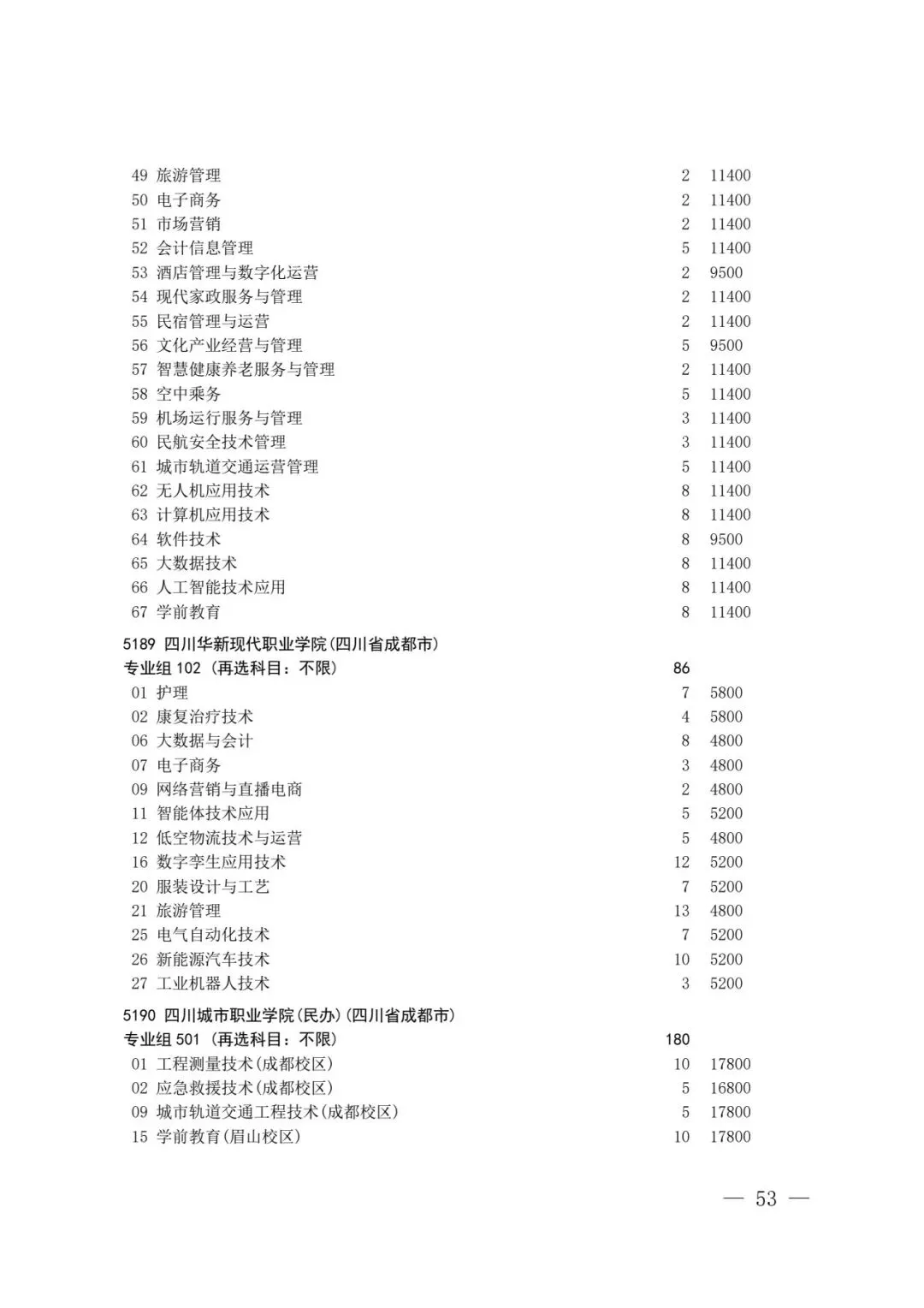 四川省2026年高考专科层次补录志愿填报工作开始(附:补录计划)-第51张图片-四季读书网 四川省2026年高考专科层次补录志愿填报工作开始(附:补录计划)-第51张图片-四季读书网