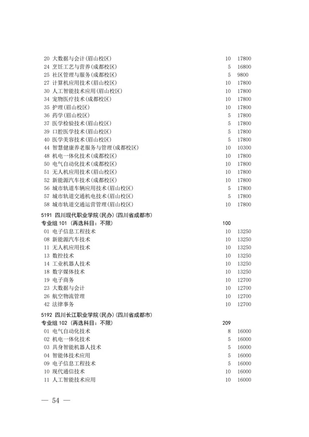 四川省2026年高考专科层次补录志愿填报工作开始(附:补录计划)-第52张图片-四季读书网 四川省2026年高考专科层次补录志愿填报工作开始(附:补录计划)-第52张图片-四季读书网