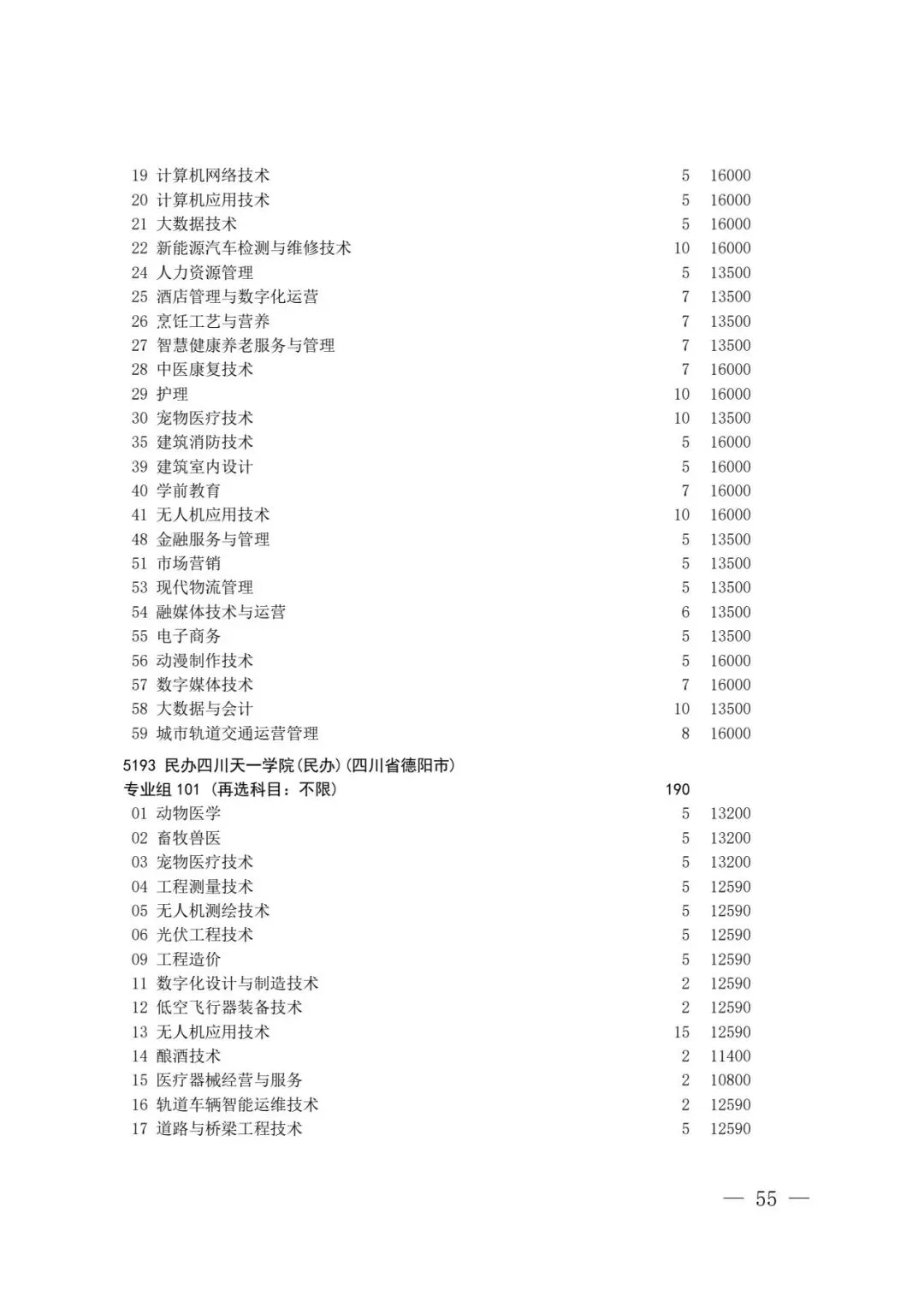 四川省2026年高考专科层次补录志愿填报工作开始(附:补录计划)-第53张图片-四季读书网 四川省2026年高考专科层次补录志愿填报工作开始(附:补录计划)-第53张图片-四季读书网