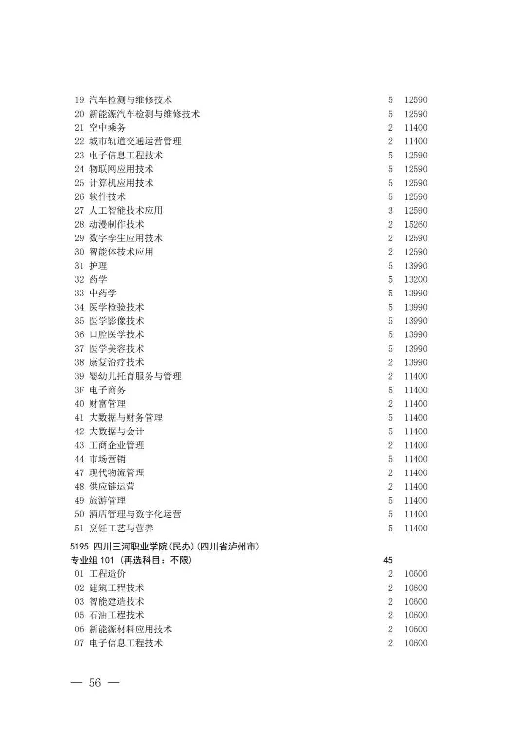 四川省2026年高考专科层次补录志愿填报工作开始(附:补录计划)-第54张图片-四季读书网 四川省2026年高考专科层次补录志愿填报工作开始(附:补录计划)-第54张图片-四季读书网