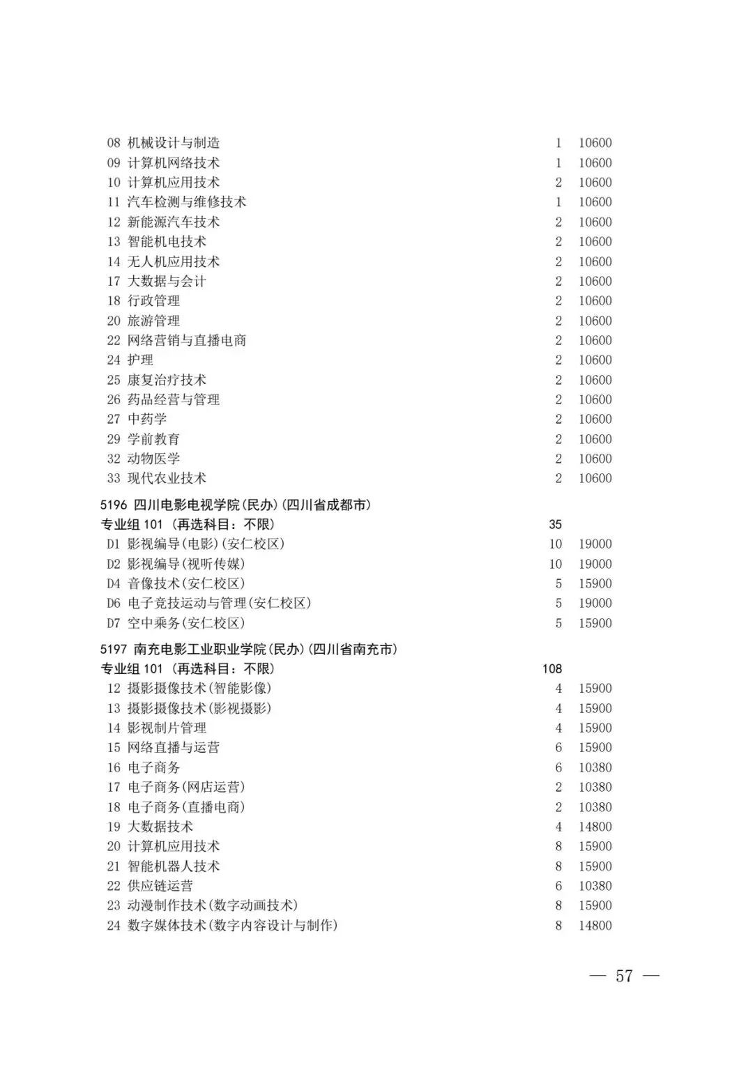 四川省2026年高考专科层次补录志愿填报工作开始(附:补录计划)-第55张图片-四季读书网 四川省2026年高考专科层次补录志愿填报工作开始(附:补录计划)-第55张图片-四季读书网
