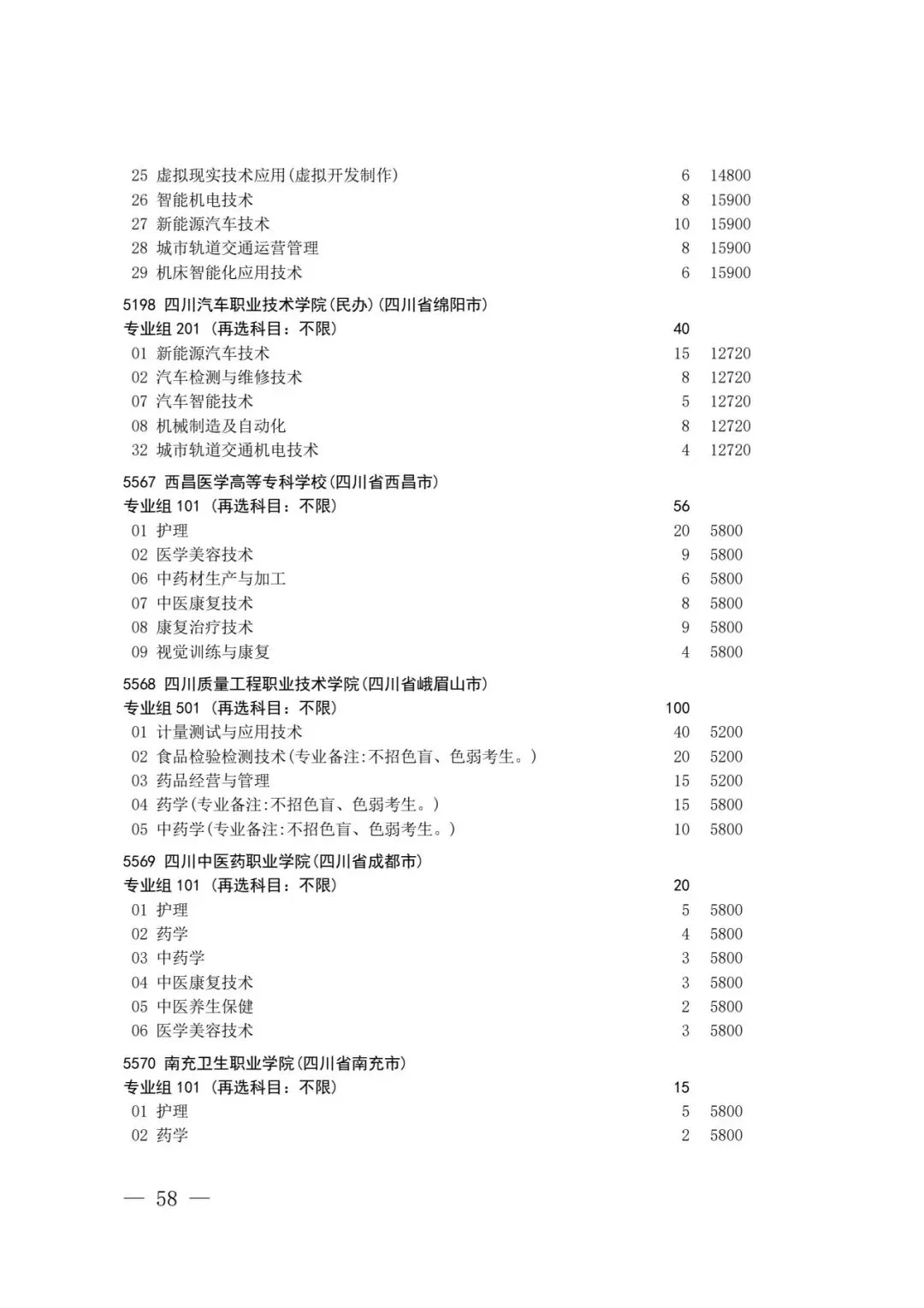四川省2026年高考专科层次补录志愿填报工作开始(附:补录计划)-第56张图片-四季读书网 四川省2026年高考专科层次补录志愿填报工作开始(附:补录计划)-第56张图片-四季读书网