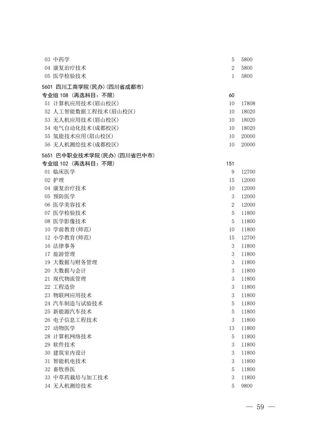 四川省2026年高考专科层次补录志愿填报工作开始(附:补录计划)-第57张图片-四季读书网 四川省2026年高考专科层次补录志愿填报工作开始(附:补录计划)-第57张图片-四季读书网