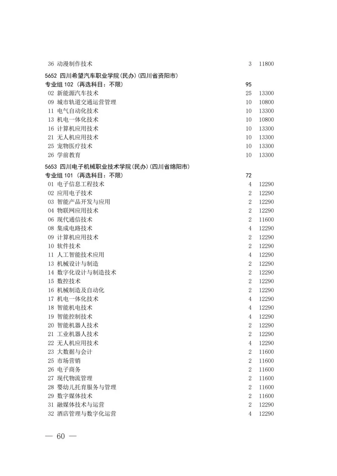 四川省2026年高考专科层次补录志愿填报工作开始(附:补录计划)-第58张图片-四季读书网 四川省2026年高考专科层次补录志愿填报工作开始(附:补录计划)-第58张图片-四季读书网