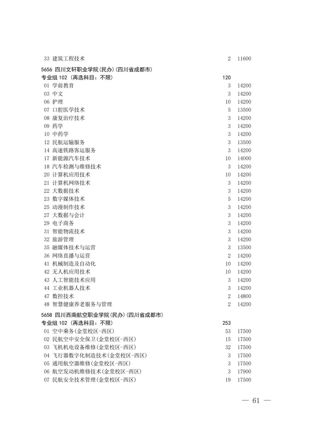 四川省2026年高考专科层次补录志愿填报工作开始(附:补录计划)-第59张图片-四季读书网 四川省2026年高考专科层次补录志愿填报工作开始(附:补录计划)-第59张图片-四季读书网