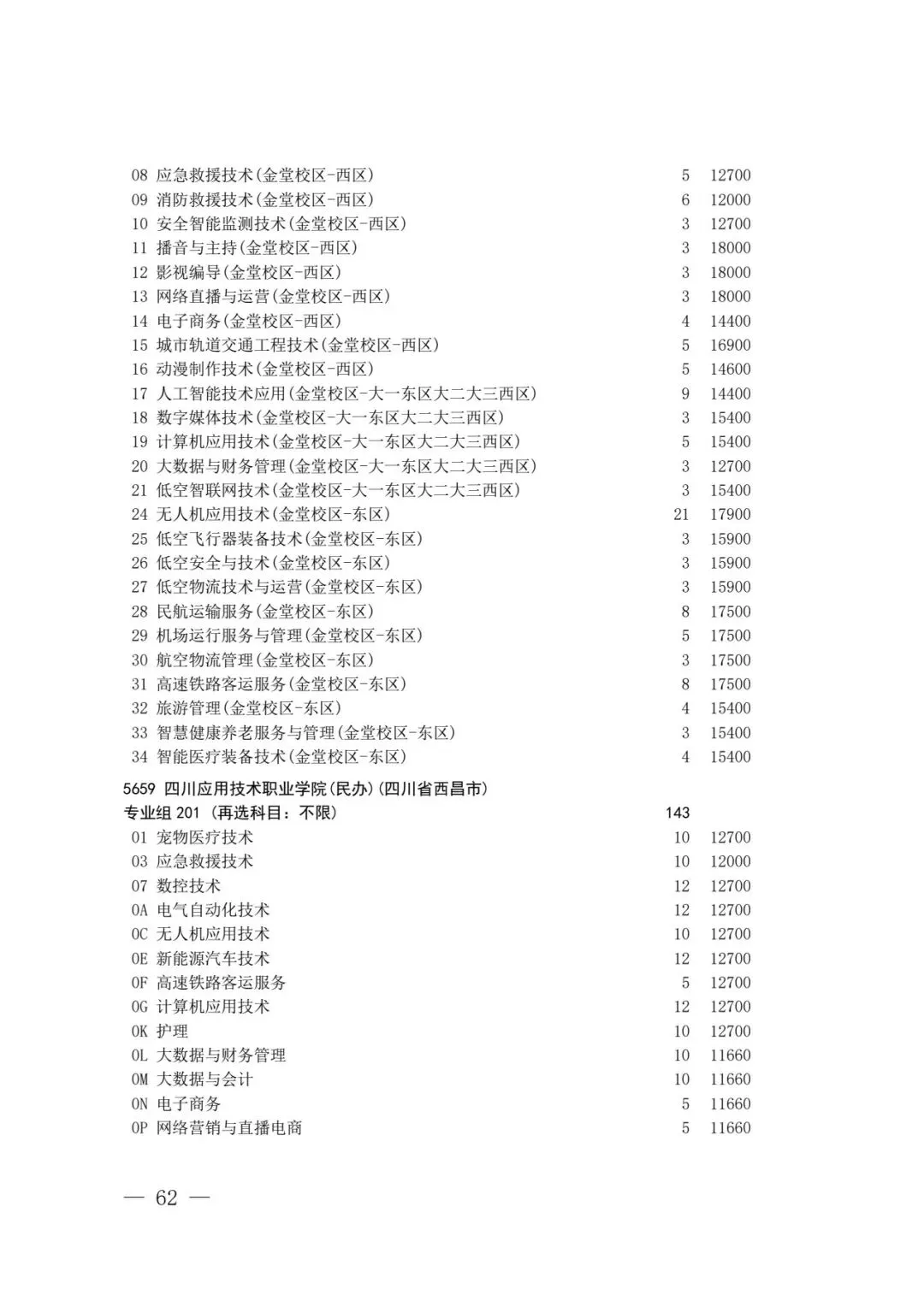 四川省2026年高考专科层次补录志愿填报工作开始(附:补录计划)-第60张图片-四季读书网 四川省2026年高考专科层次补录志愿填报工作开始(附:补录计划)-第60张图片-四季读书网