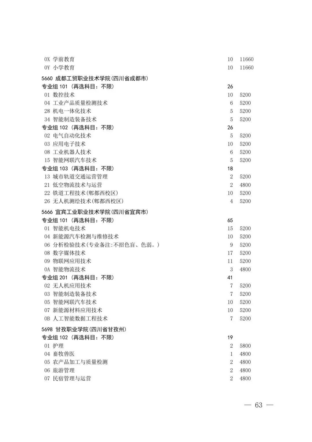 四川省2026年高考专科层次补录志愿填报工作开始(附:补录计划)-第61张图片-四季读书网 四川省2026年高考专科层次补录志愿填报工作开始(附:补录计划)-第61张图片-四季读书网