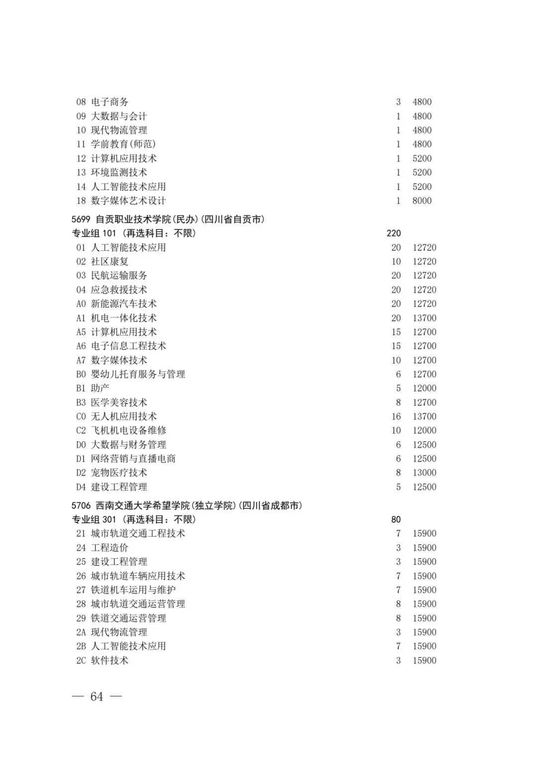 四川省2026年高考专科层次补录志愿填报工作开始(附:补录计划)-第62张图片-四季读书网 四川省2026年高考专科层次补录志愿填报工作开始(附:补录计划)-第62张图片-四季读书网