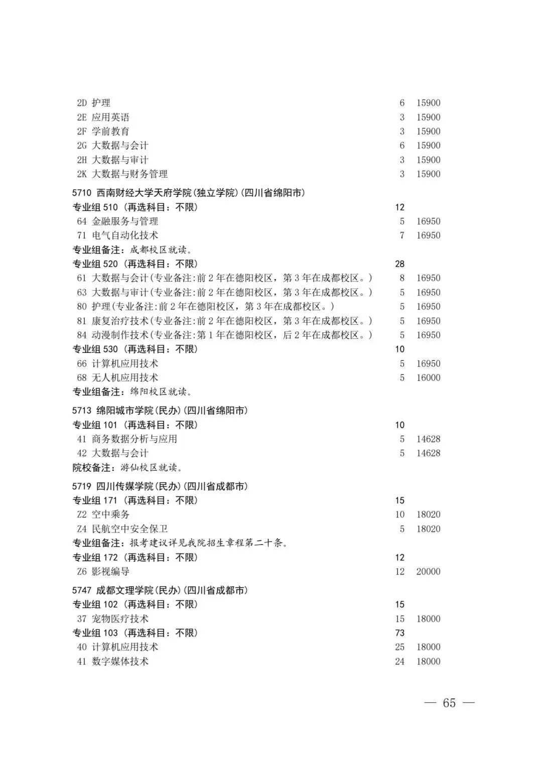 四川省2026年高考专科层次补录志愿填报工作开始(附:补录计划)-第63张图片-四季读书网 四川省2026年高考专科层次补录志愿填报工作开始(附:补录计划)-第63张图片-四季读书网