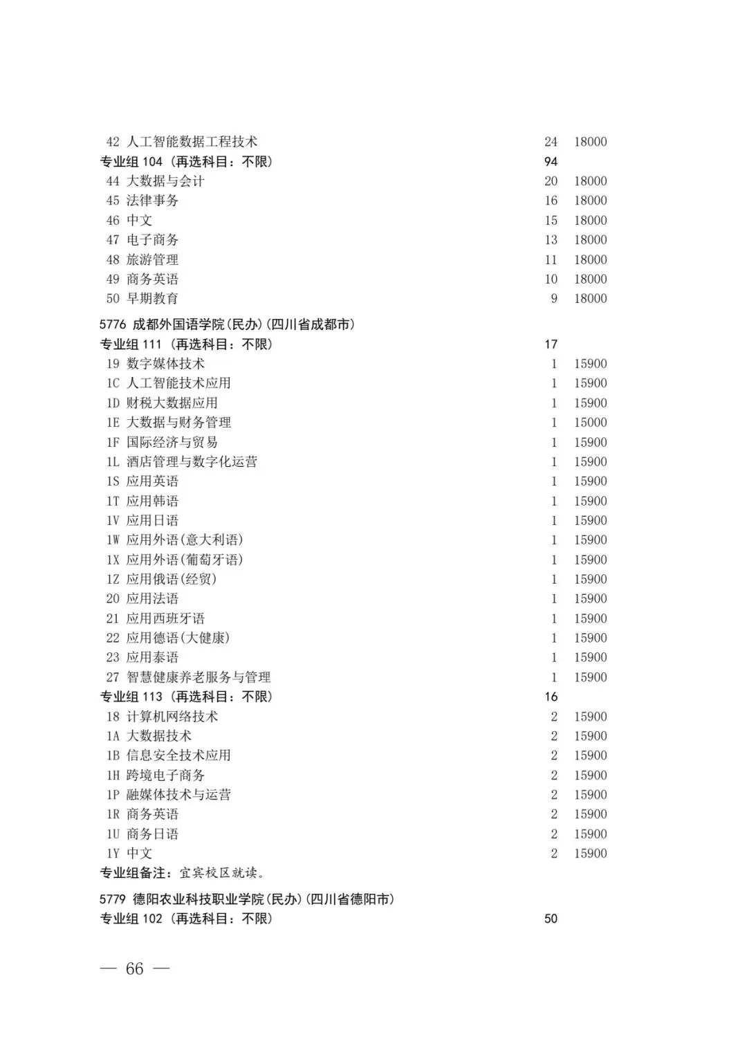 四川省2026年高考专科层次补录志愿填报工作开始(附:补录计划)-第64张图片-四季读书网 四川省2026年高考专科层次补录志愿填报工作开始(附:补录计划)-第64张图片-四季读书网