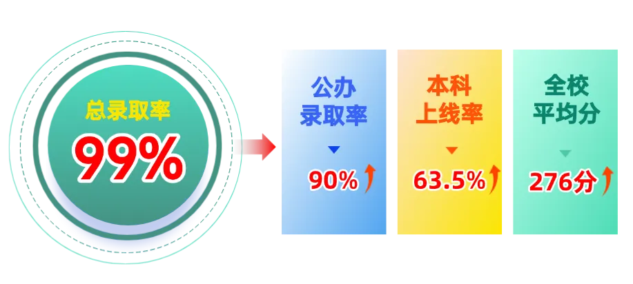 高职高考科目少,中职生备考易轻敌!广轻大校内3+证书辅导班,助力夺下高分!-第44张图片-四季读书网