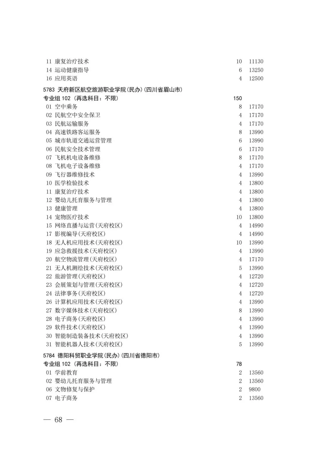 四川省2026年高考专科层次补录志愿填报工作开始(附:补录计划)-第66张图片-四季读书网 四川省2026年高考专科层次补录志愿填报工作开始(附:补录计划)-第66张图片-四季读书网
