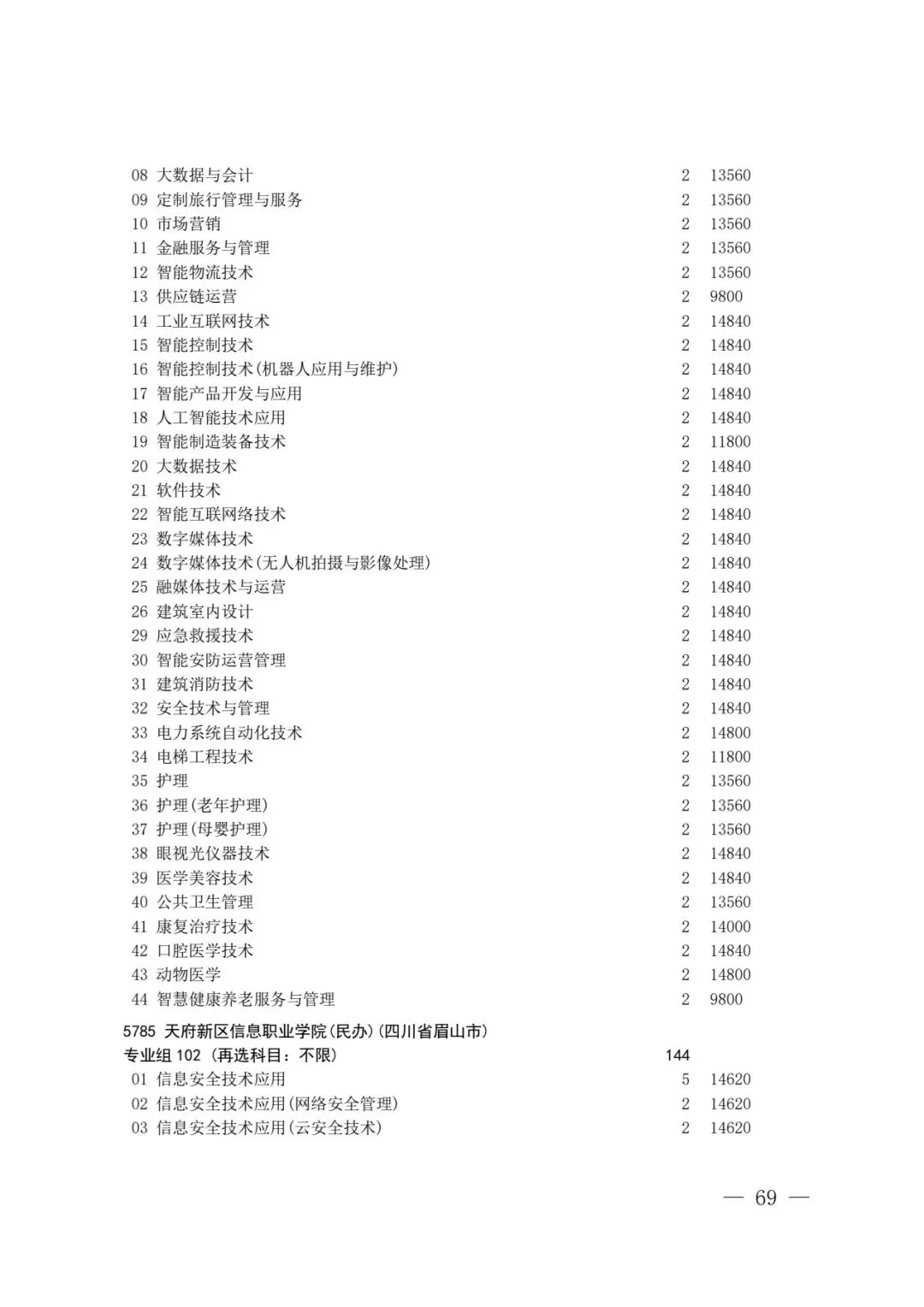 四川省2026年高考专科层次补录志愿填报工作开始(附:补录计划)-第67张图片-四季读书网 四川省2026年高考专科层次补录志愿填报工作开始(附:补录计划)-第67张图片-四季读书网