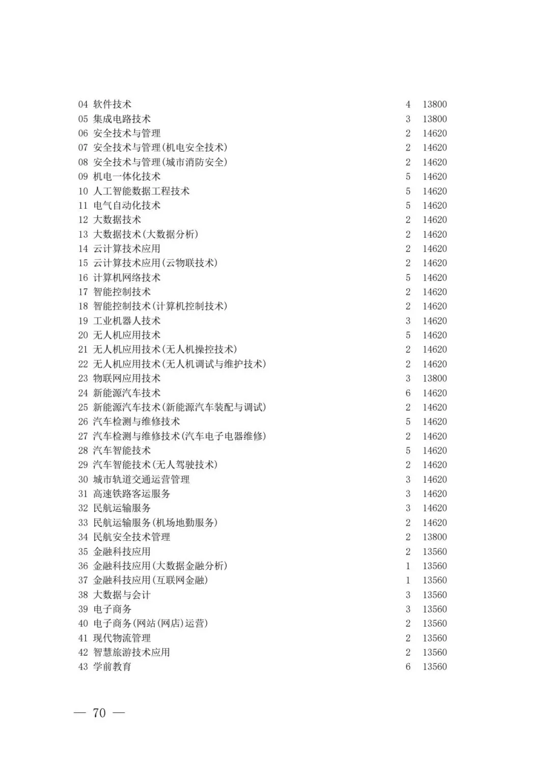 四川省2026年高考专科层次补录志愿填报工作开始(附:补录计划)-第68张图片-四季读书网 四川省2026年高考专科层次补录志愿填报工作开始(附:补录计划)-第68张图片-四季读书网