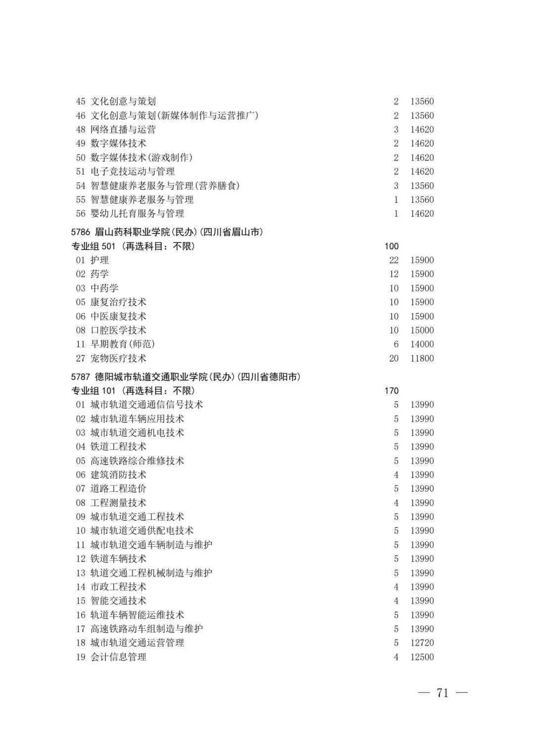 四川省2026年高考专科层次补录志愿填报工作开始(附:补录计划)-第69张图片-四季读书网 四川省2026年高考专科层次补录志愿填报工作开始(附:补录计划)-第69张图片-四季读书网