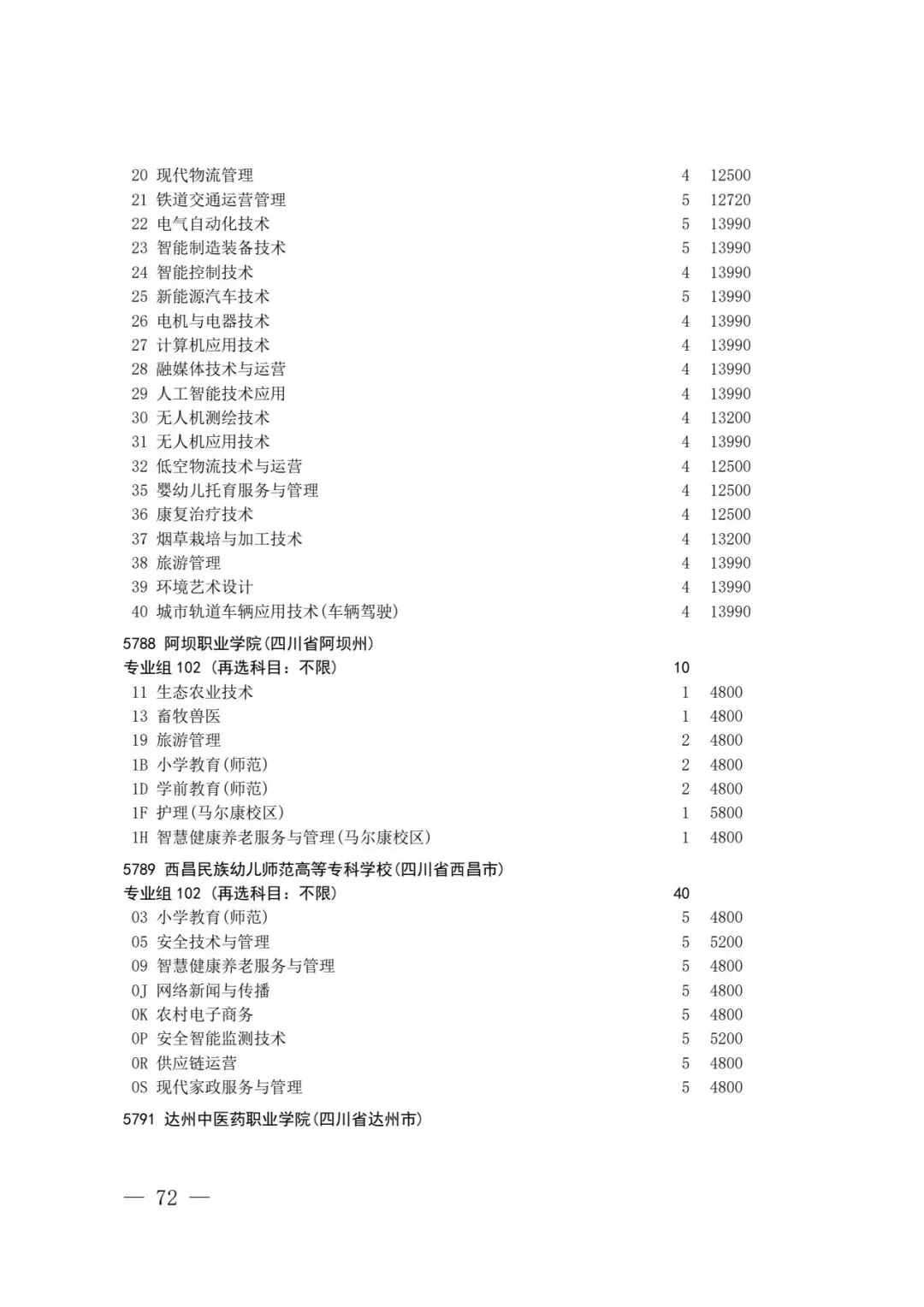四川省2026年高考专科层次补录志愿填报工作开始(附:补录计划)-第70张图片-四季读书网 四川省2026年高考专科层次补录志愿填报工作开始(附:补录计划)-第70张图片-四季读书网