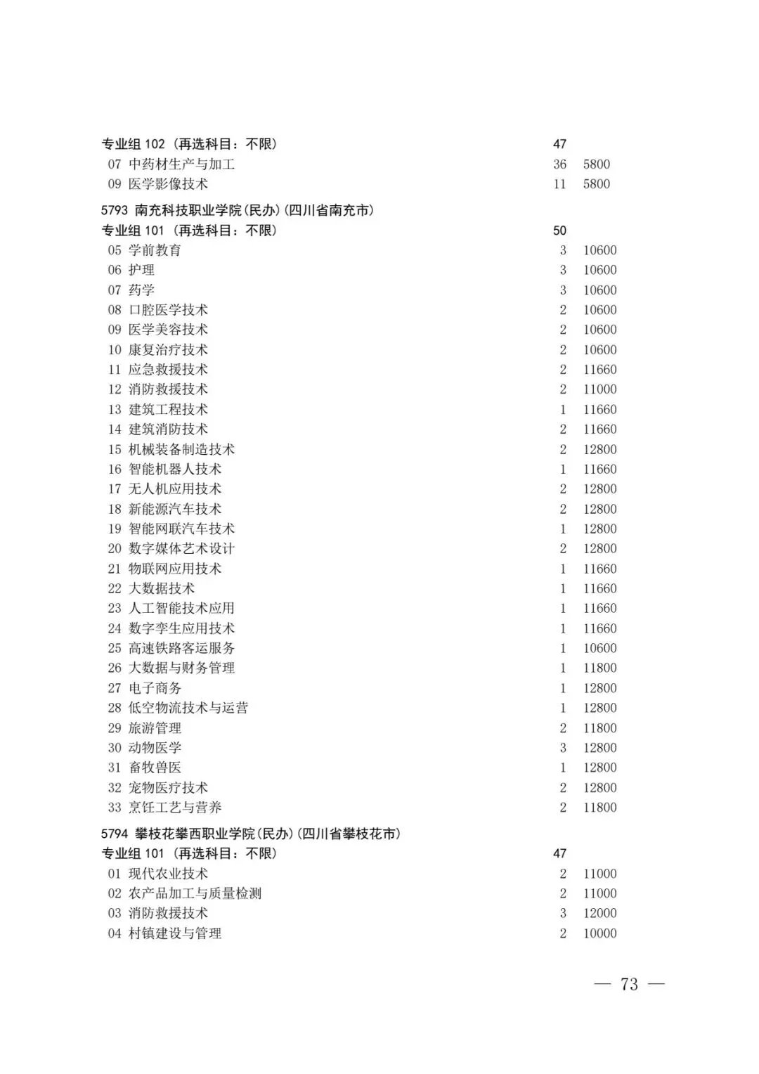 四川省2026年高考专科层次补录志愿填报工作开始(附:补录计划)-第71张图片-四季读书网 四川省2026年高考专科层次补录志愿填报工作开始(附:补录计划)-第71张图片-四季读书网
