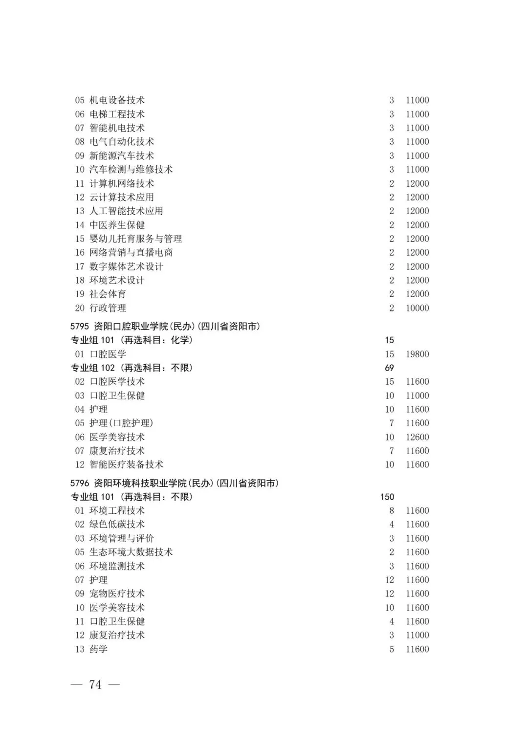 四川省2026年高考专科层次补录志愿填报工作开始(附:补录计划)-第72张图片-四季读书网 四川省2026年高考专科层次补录志愿填报工作开始(附:补录计划)-第72张图片-四季读书网