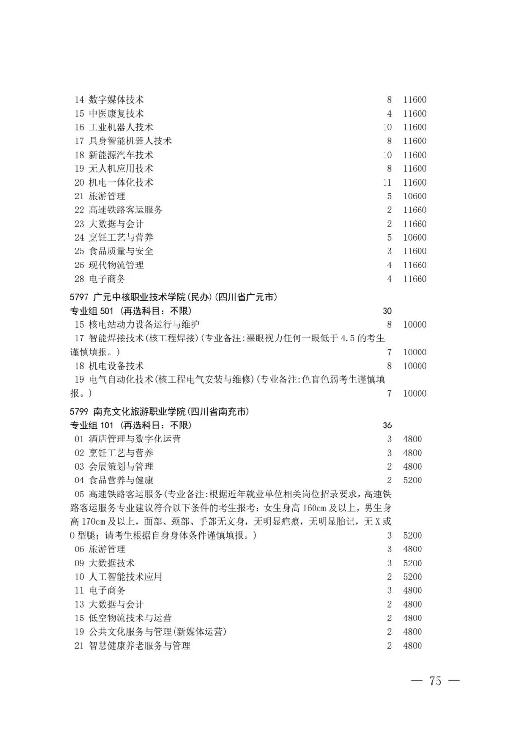 四川省2026年高考专科层次补录志愿填报工作开始(附:补录计划)-第73张图片-四季读书网 四川省2026年高考专科层次补录志愿填报工作开始(附:补录计划)-第73张图片-四季读书网