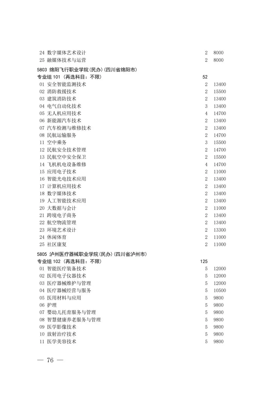 四川省2026年高考专科层次补录志愿填报工作开始(附:补录计划)-第74张图片-四季读书网 四川省2026年高考专科层次补录志愿填报工作开始(附:补录计划)-第74张图片-四季读书网