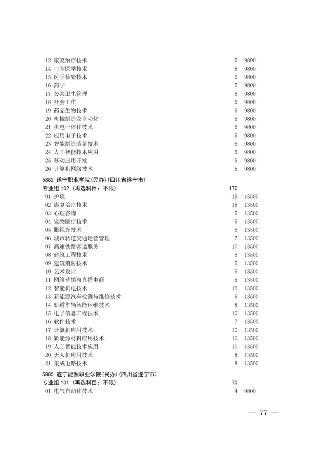 四川省2026年高考专科层次补录志愿填报工作开始(附:补录计划)-第75张图片-四季读书网 四川省2026年高考专科层次补录志愿填报工作开始(附:补录计划)-第75张图片-四季读书网