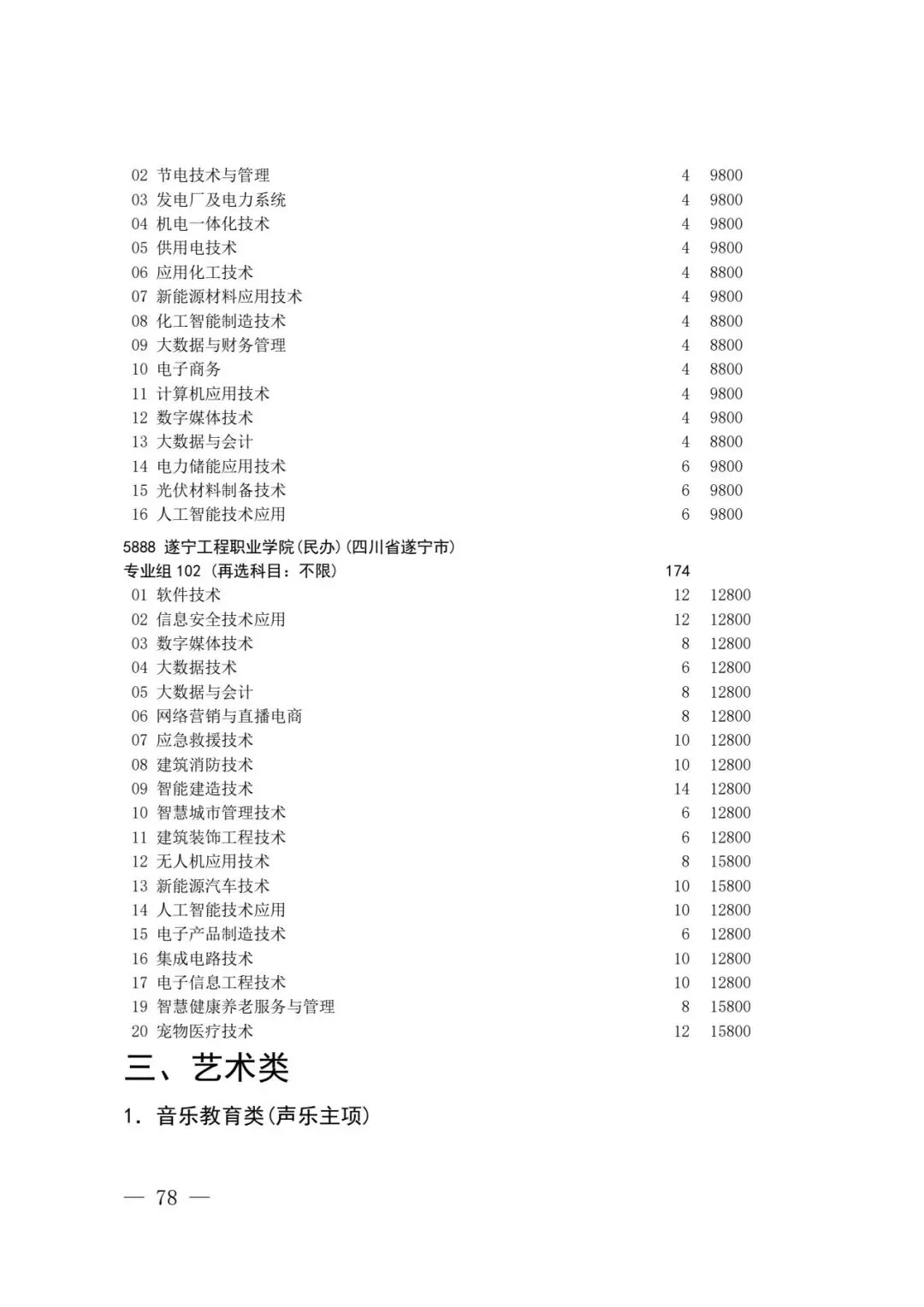 四川省2026年高考专科层次补录志愿填报工作开始(附:补录计划)-第76张图片-四季读书网 四川省2026年高考专科层次补录志愿填报工作开始(附:补录计划)-第76张图片-四季读书网