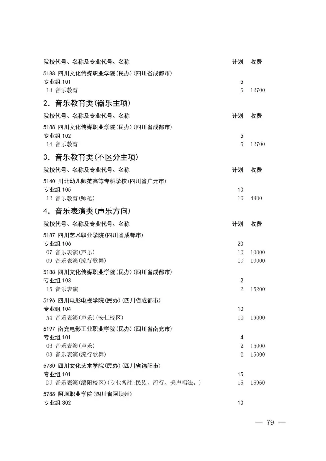 四川省2026年高考专科层次补录志愿填报工作开始(附:补录计划)-第77张图片-四季读书网 四川省2026年高考专科层次补录志愿填报工作开始(附:补录计划)-第77张图片-四季读书网