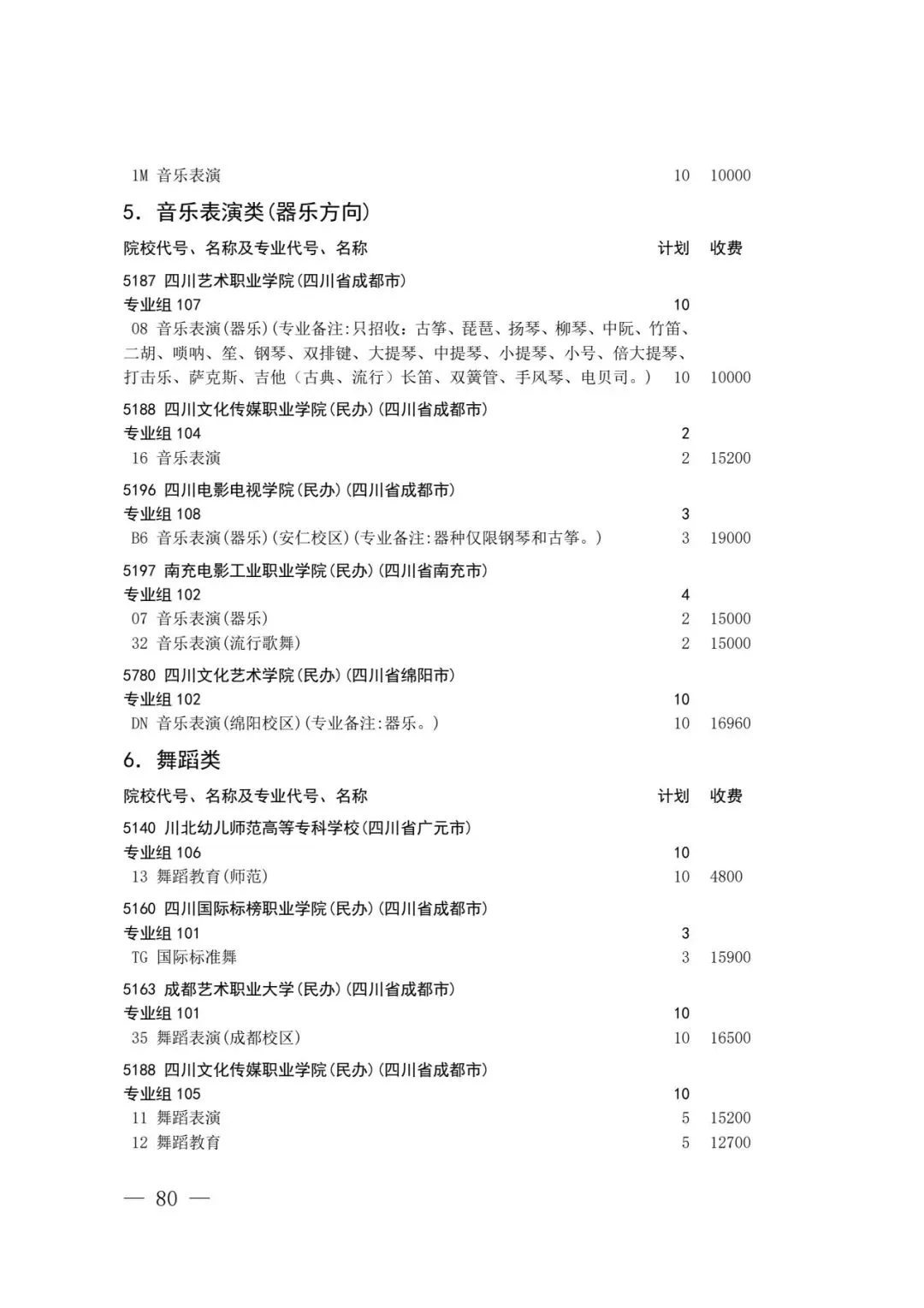 四川省2026年高考专科层次补录志愿填报工作开始(附:补录计划)-第78张图片-四季读书网 四川省2026年高考专科层次补录志愿填报工作开始(附:补录计划)-第78张图片-四季读书网