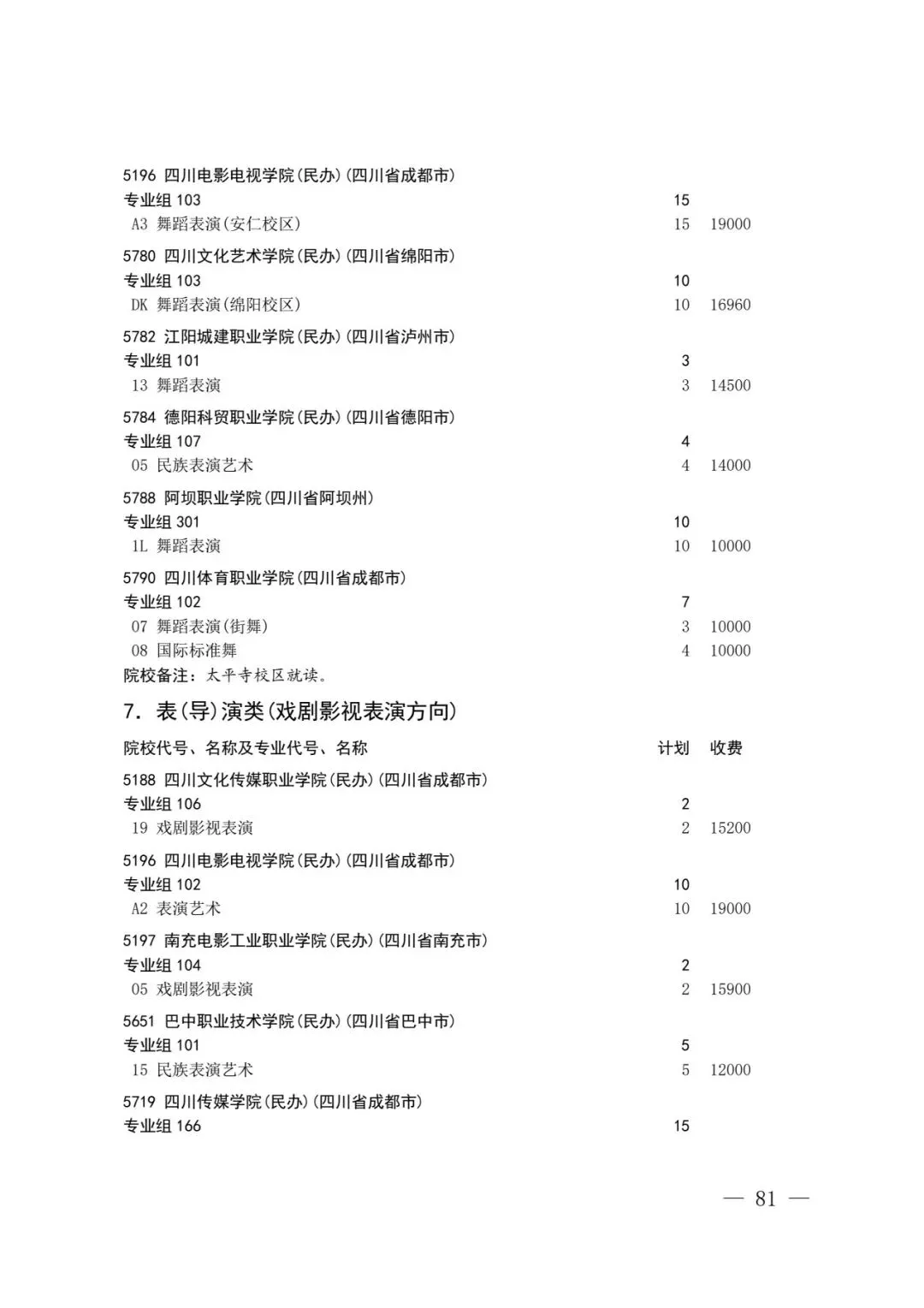 四川省2026年高考专科层次补录志愿填报工作开始(附:补录计划)-第79张图片-四季读书网 四川省2026年高考专科层次补录志愿填报工作开始(附:补录计划)-第79张图片-四季读书网