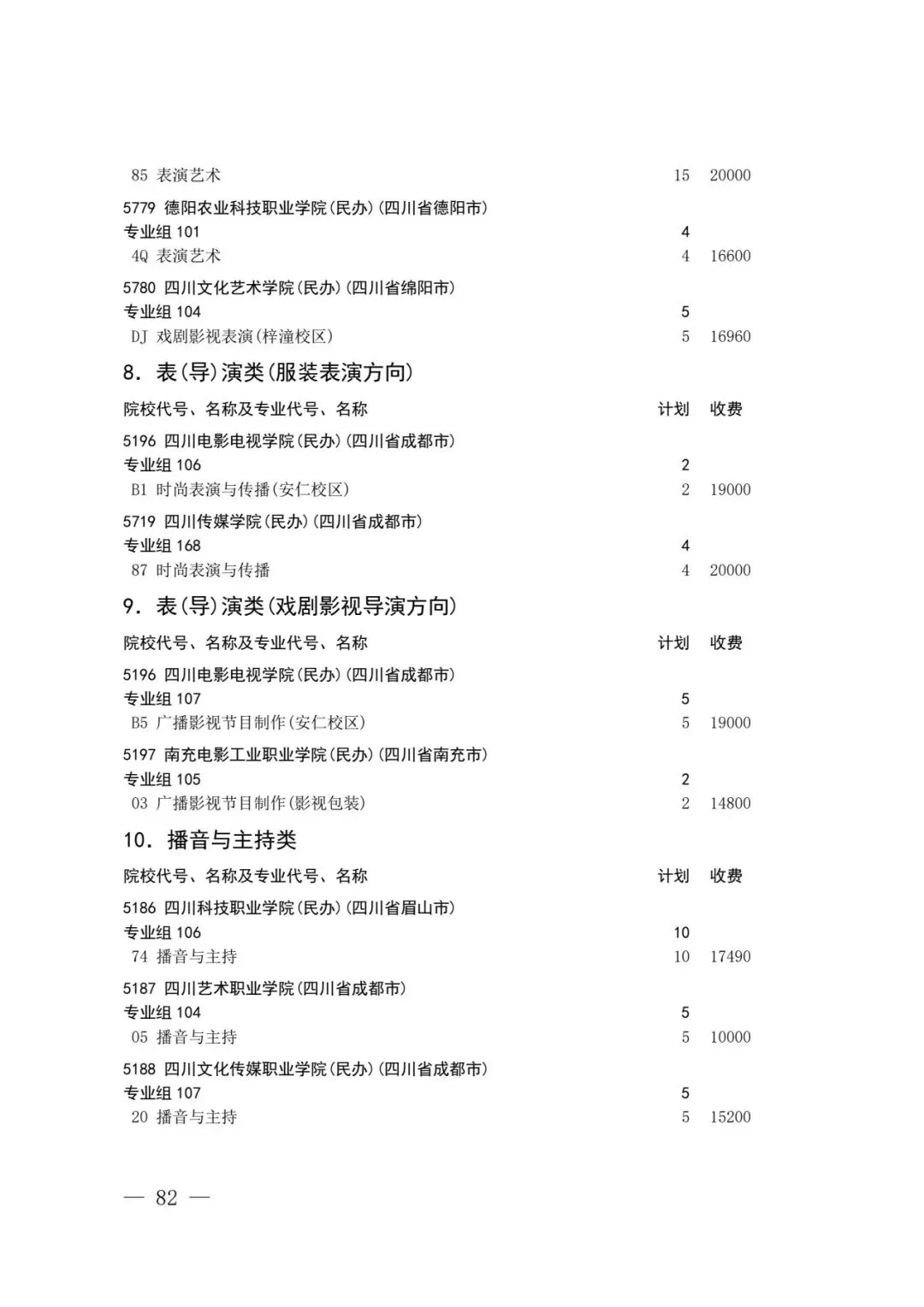 四川省2026年高考专科层次补录志愿填报工作开始(附:补录计划)-第80张图片-四季读书网 四川省2026年高考专科层次补录志愿填报工作开始(附:补录计划)-第80张图片-四季读书网