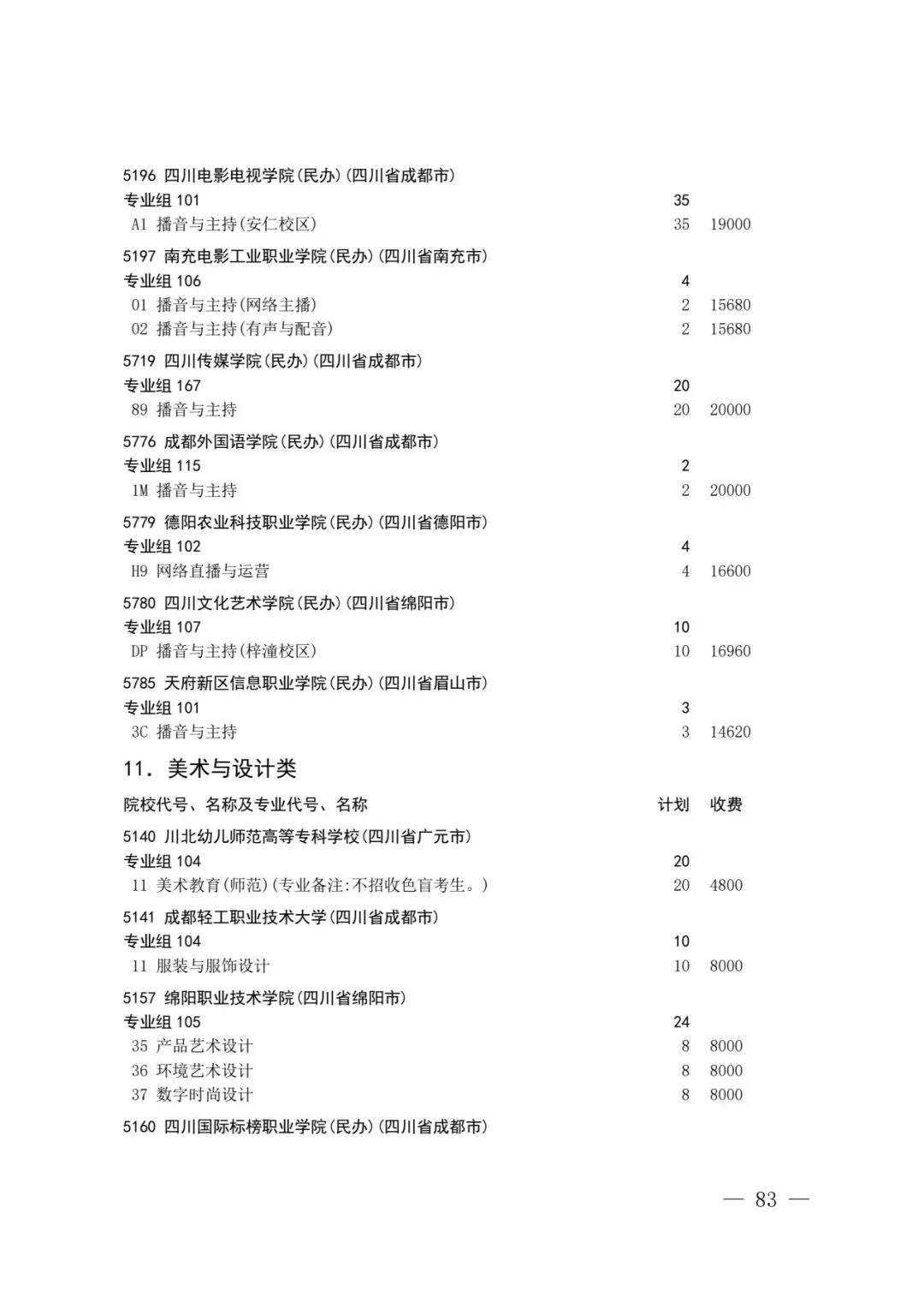 四川省2026年高考专科层次补录志愿填报工作开始(附:补录计划)-第81张图片-四季读书网 四川省2026年高考专科层次补录志愿填报工作开始(附:补录计划)-第81张图片-四季读书网