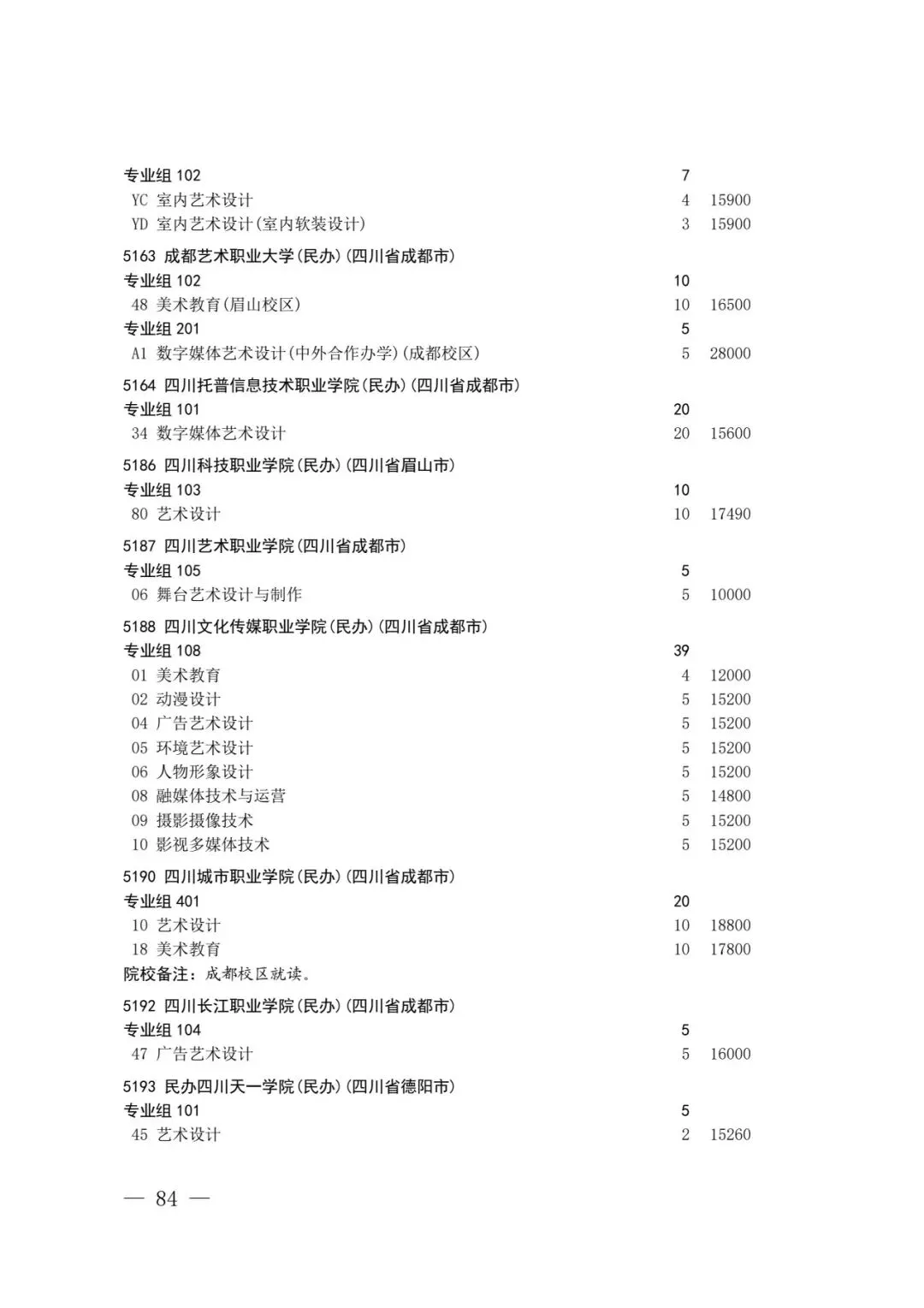 四川省2026年高考专科层次补录志愿填报工作开始(附:补录计划)-第82张图片-四季读书网 四川省2026年高考专科层次补录志愿填报工作开始(附:补录计划)-第82张图片-四季读书网