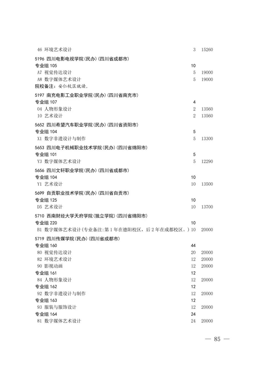 四川省2026年高考专科层次补录志愿填报工作开始(附:补录计划)-第83张图片-四季读书网 四川省2026年高考专科层次补录志愿填报工作开始(附:补录计划)-第83张图片-四季读书网