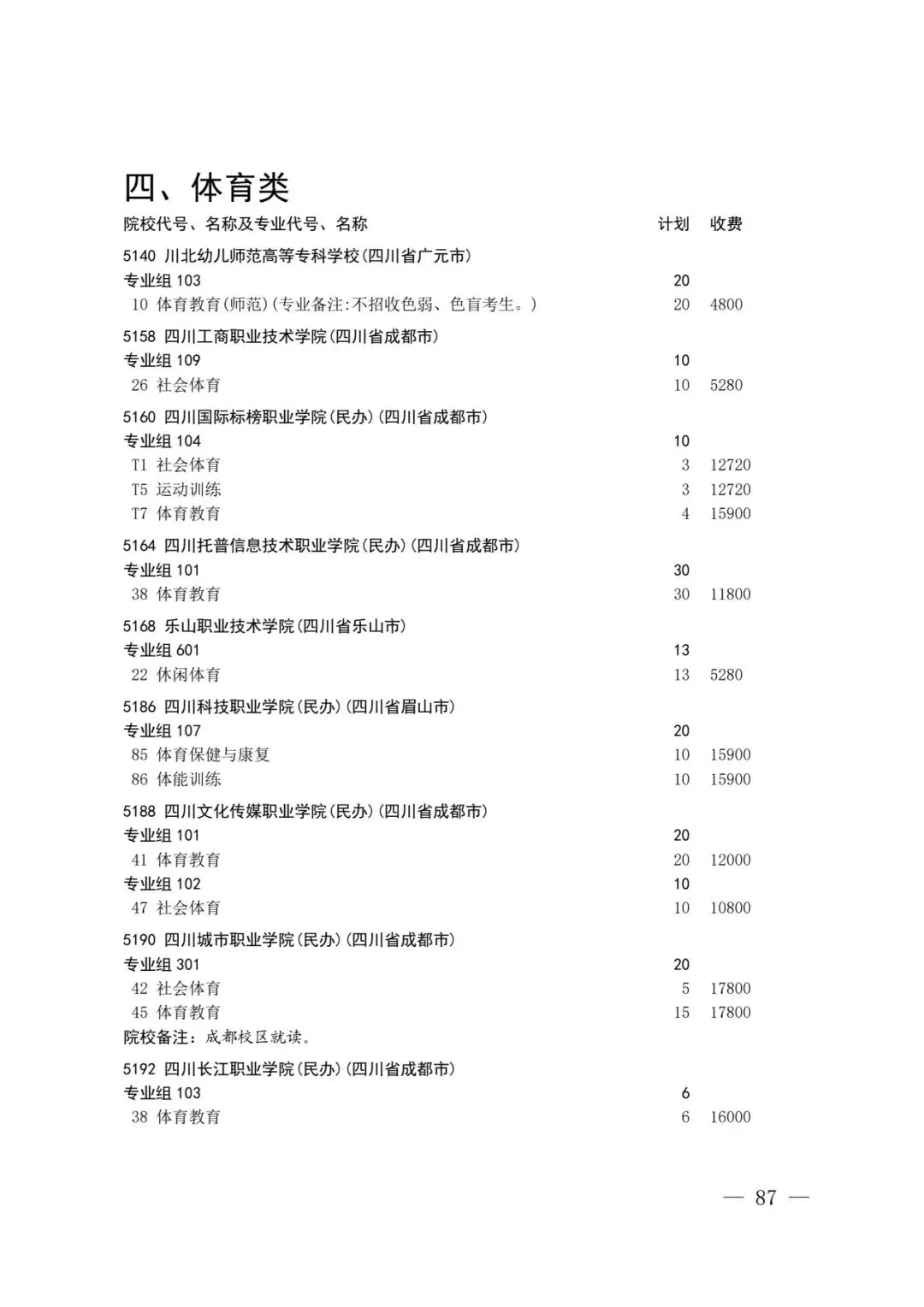 四川省2026年高考专科层次补录志愿填报工作开始(附:补录计划)-第85张图片-四季读书网 四川省2026年高考专科层次补录志愿填报工作开始(附:补录计划)-第85张图片-四季读书网