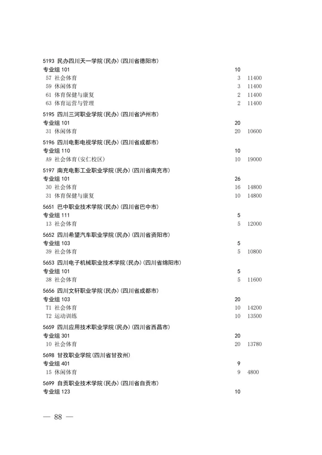 四川省2026年高考专科层次补录志愿填报工作开始(附:补录计划)-第86张图片-四季读书网 四川省2026年高考专科层次补录志愿填报工作开始(附:补录计划)-第86张图片-四季读书网