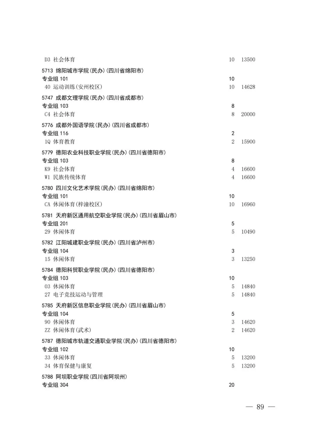四川省2026年高考专科层次补录志愿填报工作开始(附:补录计划)-第87张图片-四季读书网 四川省2026年高考专科层次补录志愿填报工作开始(附:补录计划)-第87张图片-四季读书网