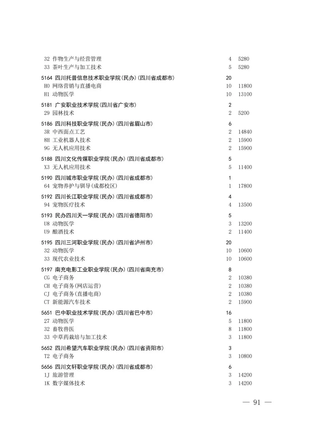 四川省2026年高考专科层次补录志愿填报工作开始(附:补录计划)-第89张图片-四季读书网 四川省2026年高考专科层次补录志愿填报工作开始(附:补录计划)-第89张图片-四季读书网