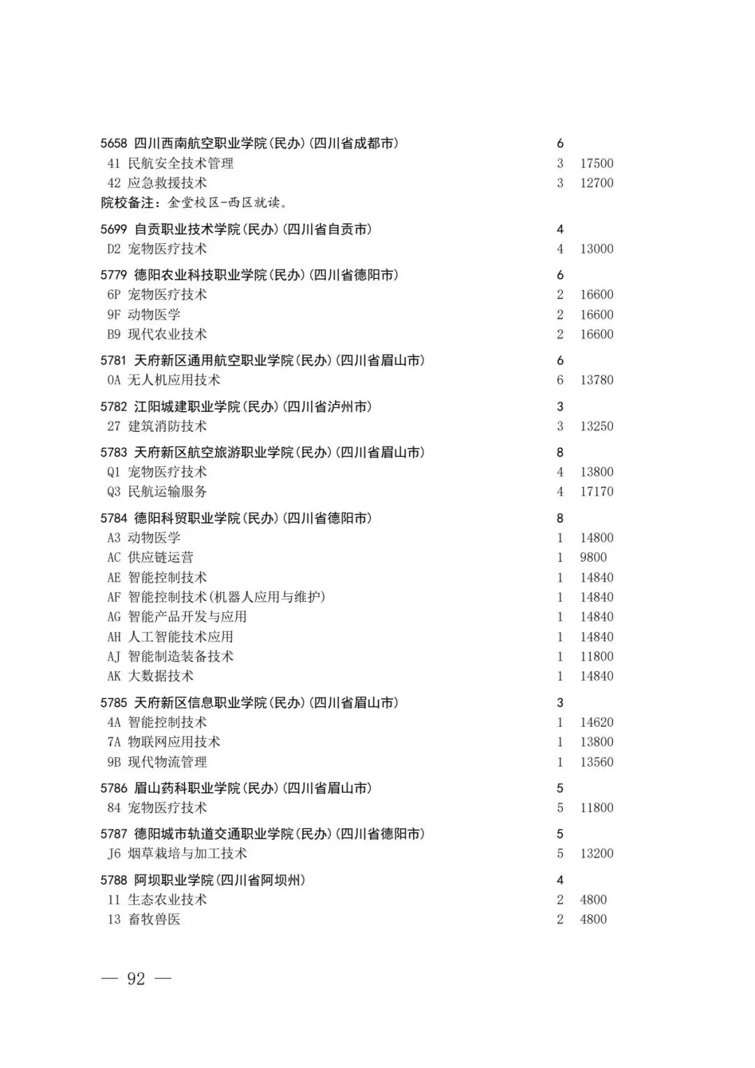 四川省2026年高考专科层次补录志愿填报工作开始(附:补录计划)-第90张图片-四季读书网 四川省2026年高考专科层次补录志愿填报工作开始(附:补录计划)-第90张图片-四季读书网