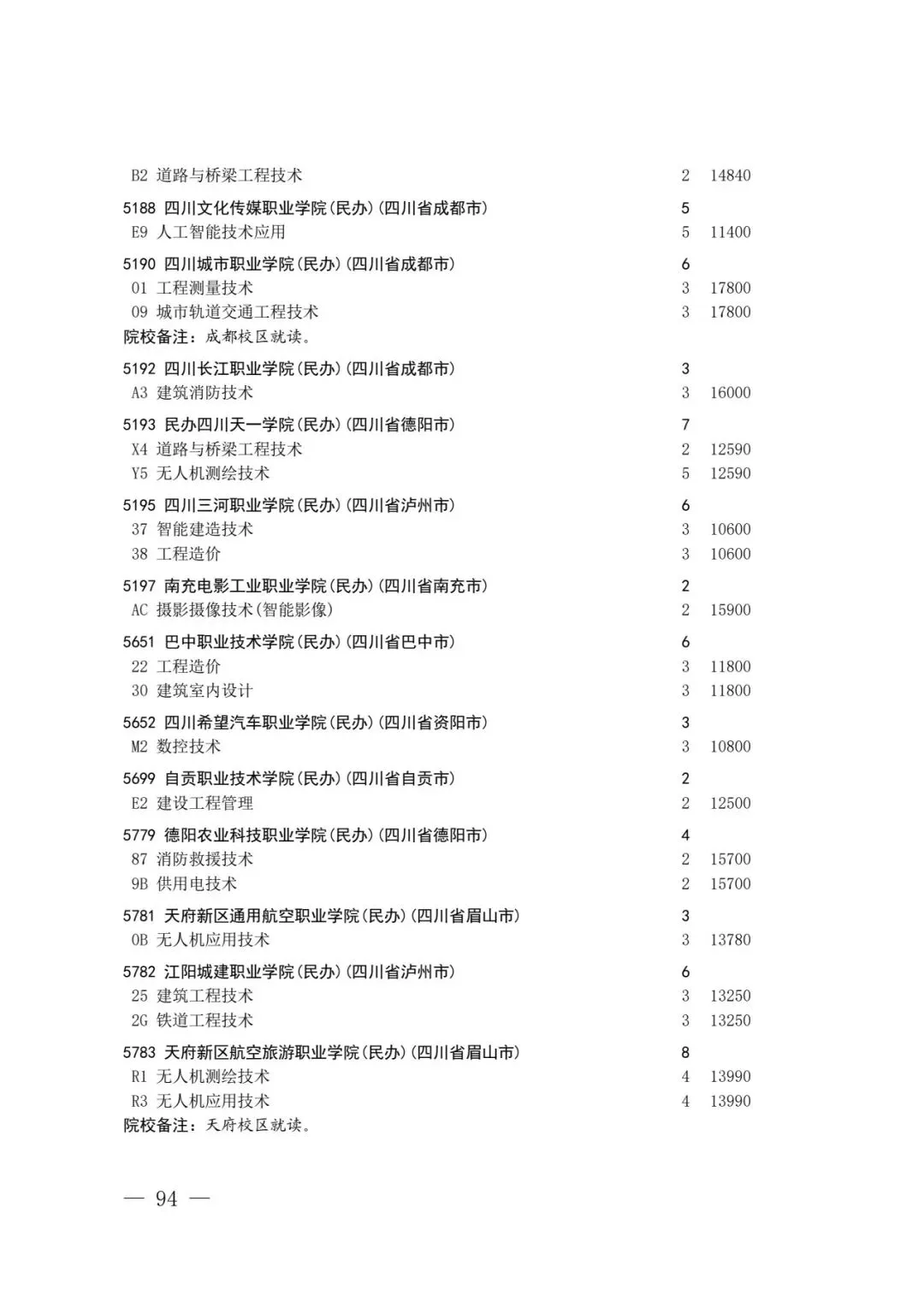 四川省2026年高考专科层次补录志愿填报工作开始(附:补录计划)-第92张图片-四季读书网 四川省2026年高考专科层次补录志愿填报工作开始(附:补录计划)-第92张图片-四季读书网