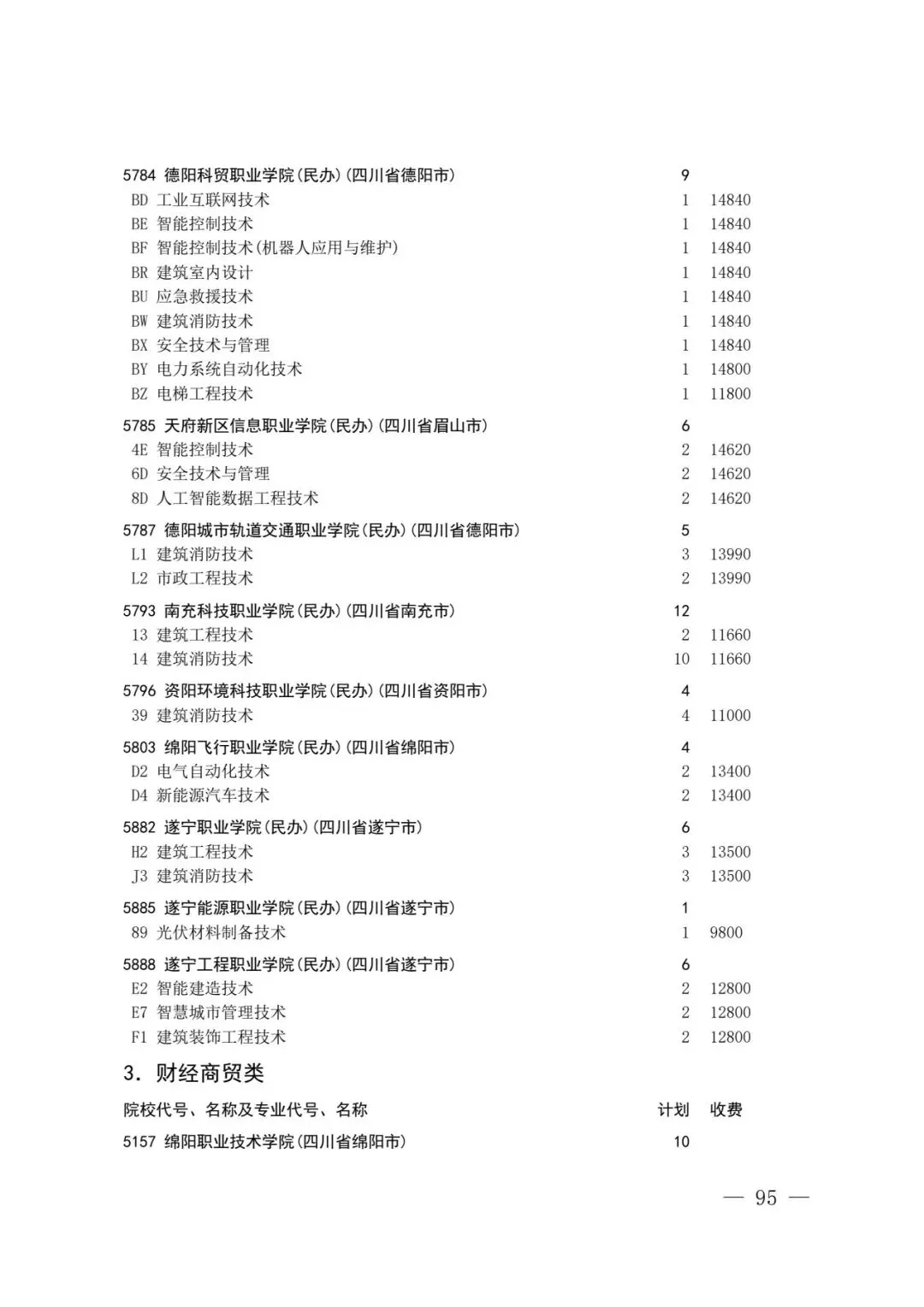 四川省2026年高考专科层次补录志愿填报工作开始(附:补录计划)-第93张图片-四季读书网 四川省2026年高考专科层次补录志愿填报工作开始(附:补录计划)-第93张图片-四季读书网