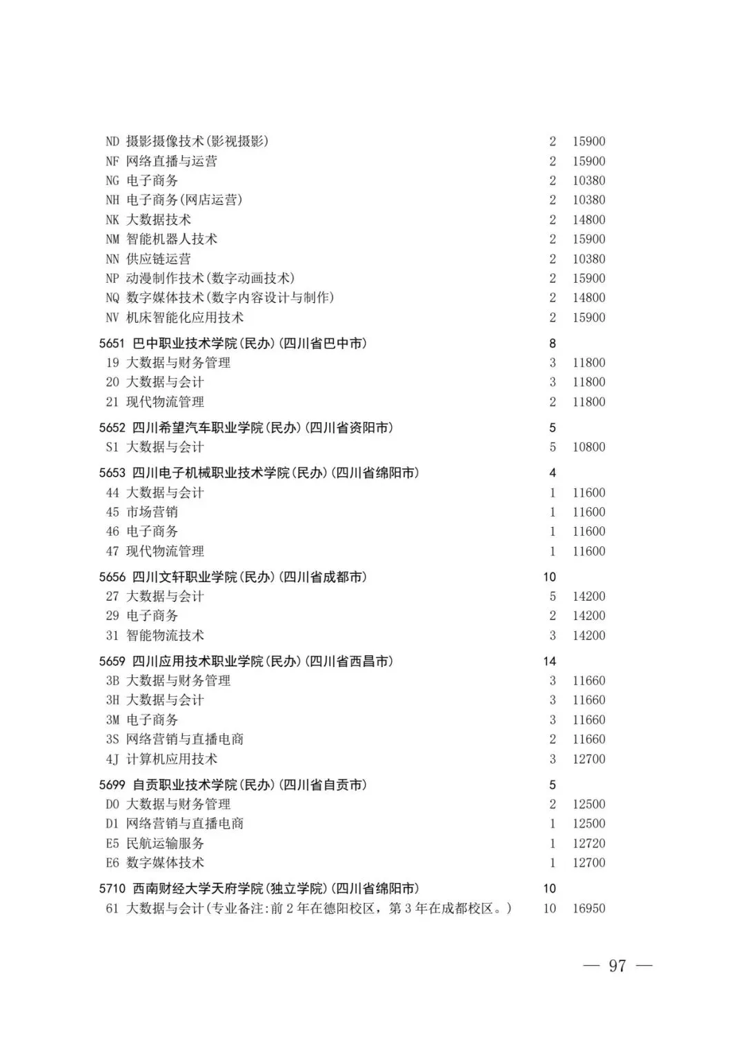 四川省2026年高考专科层次补录志愿填报工作开始(附:补录计划)-第95张图片-四季读书网 四川省2026年高考专科层次补录志愿填报工作开始(附:补录计划)-第95张图片-四季读书网