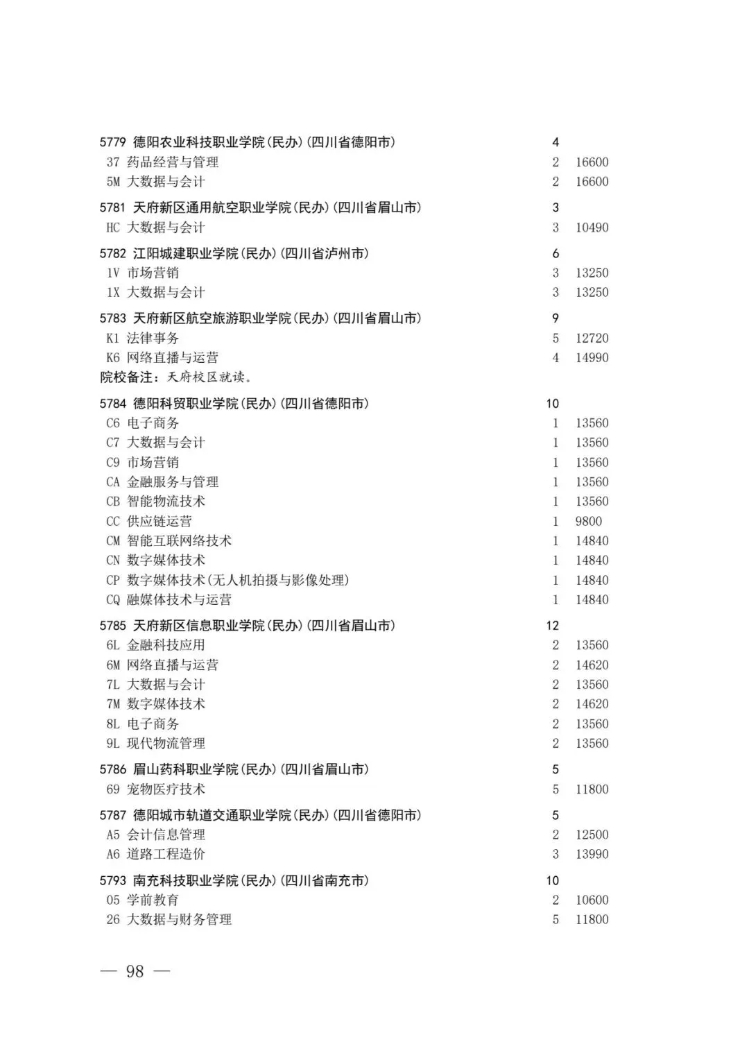 四川省2026年高考专科层次补录志愿填报工作开始(附:补录计划)-第96张图片-四季读书网 四川省2026年高考专科层次补录志愿填报工作开始(附:补录计划)-第96张图片-四季读书网