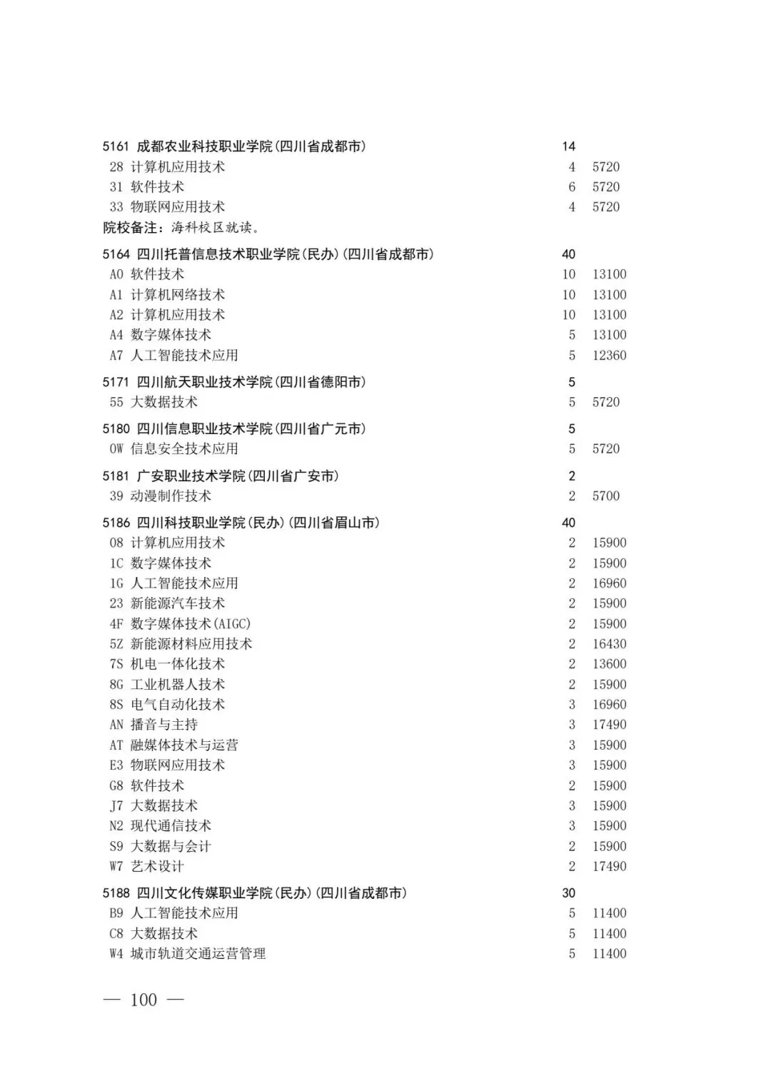 四川省2026年高考专科层次补录志愿填报工作开始(附:补录计划)-第97张图片-四季读书网 四川省2026年高考专科层次补录志愿填报工作开始(附:补录计划)-第97张图片-四季读书网