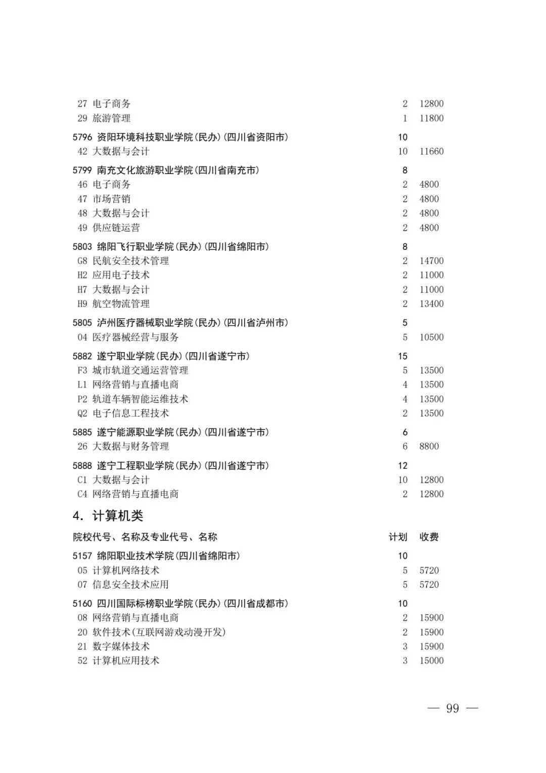 四川省2026年高考专科层次补录志愿填报工作开始(附:补录计划)-第98张图片-四季读书网 四川省2026年高考专科层次补录志愿填报工作开始(附:补录计划)-第98张图片-四季读书网