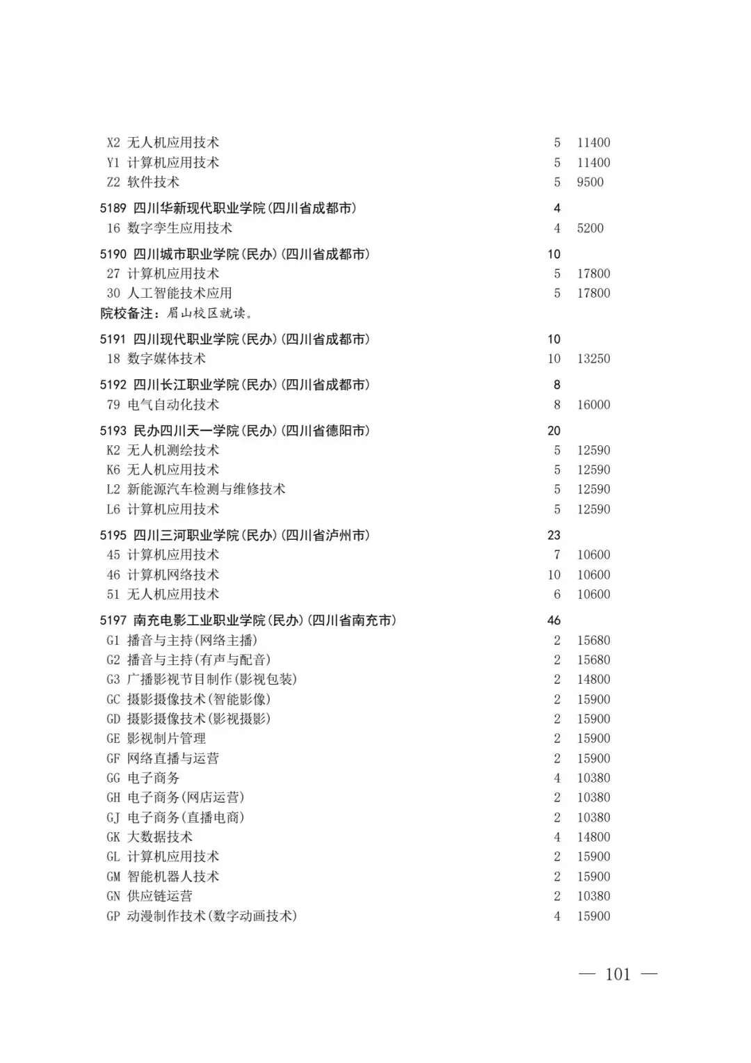 四川省2026年高考专科层次补录志愿填报工作开始(附:补录计划)-第99张图片-四季读书网 四川省2026年高考专科层次补录志愿填报工作开始(附:补录计划)-第99张图片-四季读书网