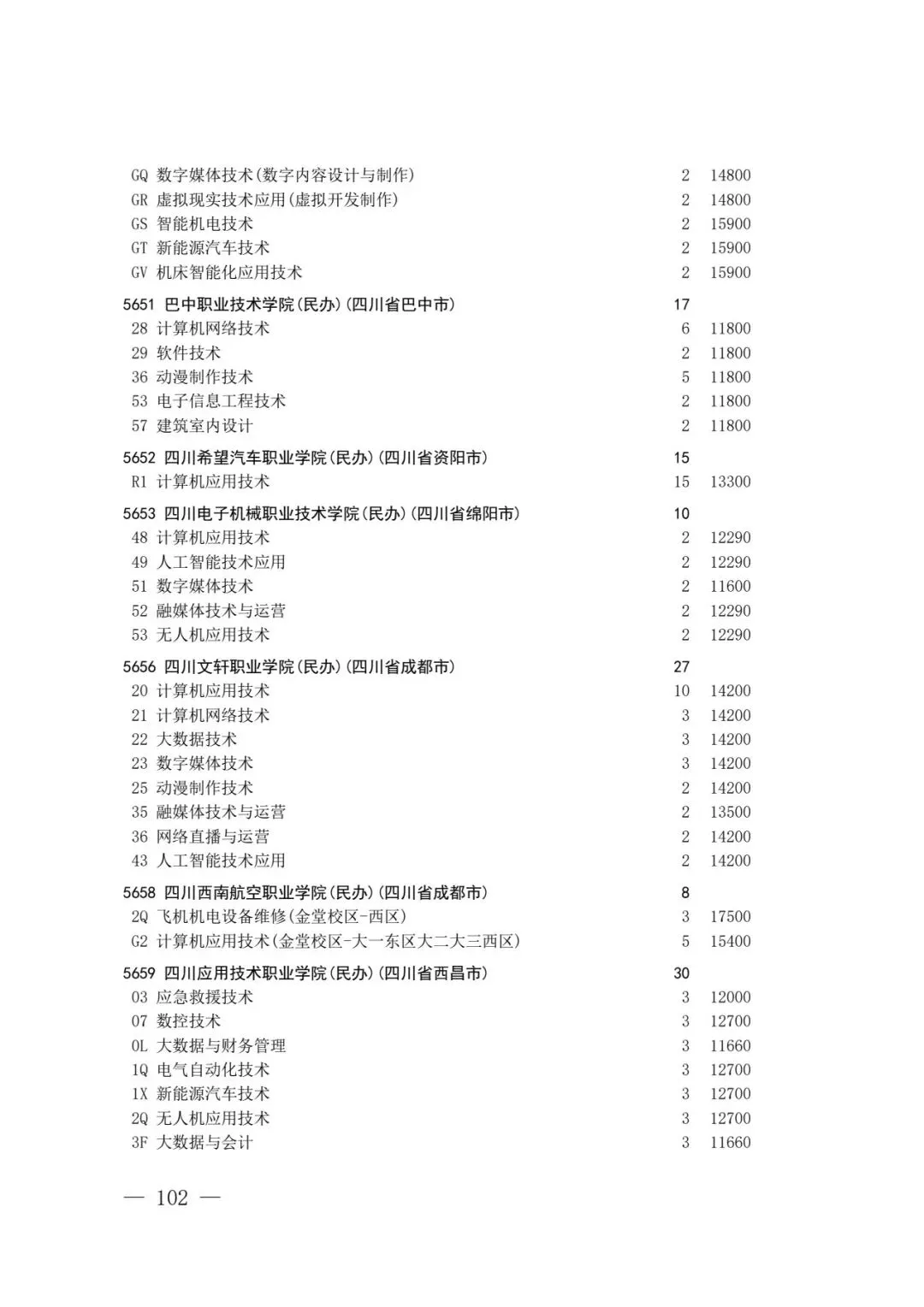 四川省2026年高考专科层次补录志愿填报工作开始(附:补录计划)-第100张图片-四季读书网 四川省2026年高考专科层次补录志愿填报工作开始(附:补录计划)-第100张图片-四季读书网