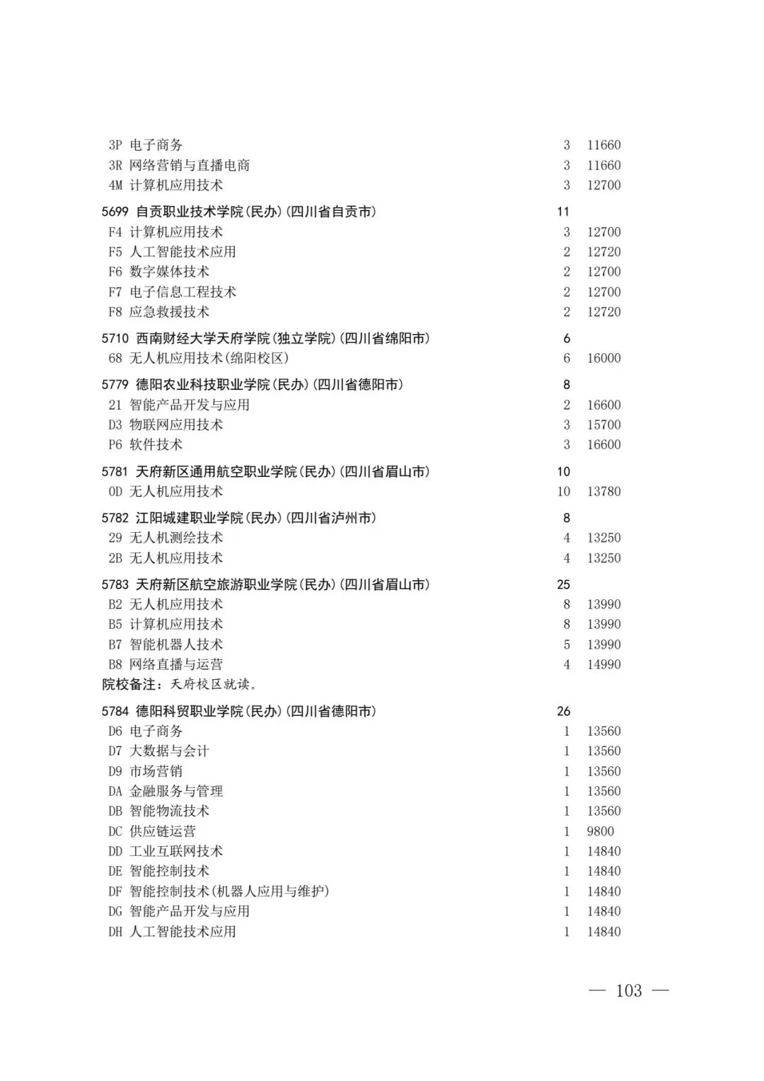 四川省2026年高考专科层次补录志愿填报工作开始(附:补录计划)-第101张图片-四季读书网 四川省2026年高考专科层次补录志愿填报工作开始(附:补录计划)-第101张图片-四季读书网
