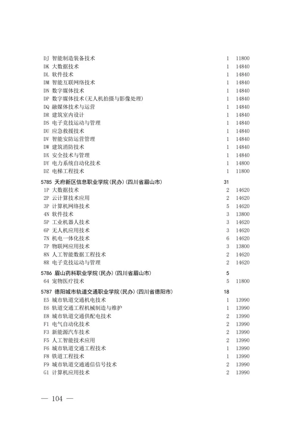 四川省2026年高考专科层次补录志愿填报工作开始(附:补录计划)-第102张图片-四季读书网 四川省2026年高考专科层次补录志愿填报工作开始(附:补录计划)-第102张图片-四季读书网